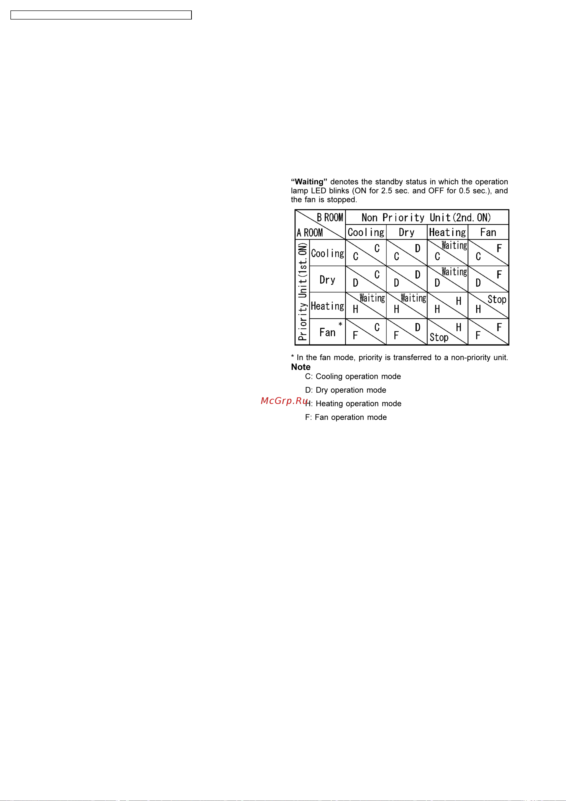 Panasonic CS-E18DKDW / CU-3E23CBPG [62/200] Simultaneous operation control