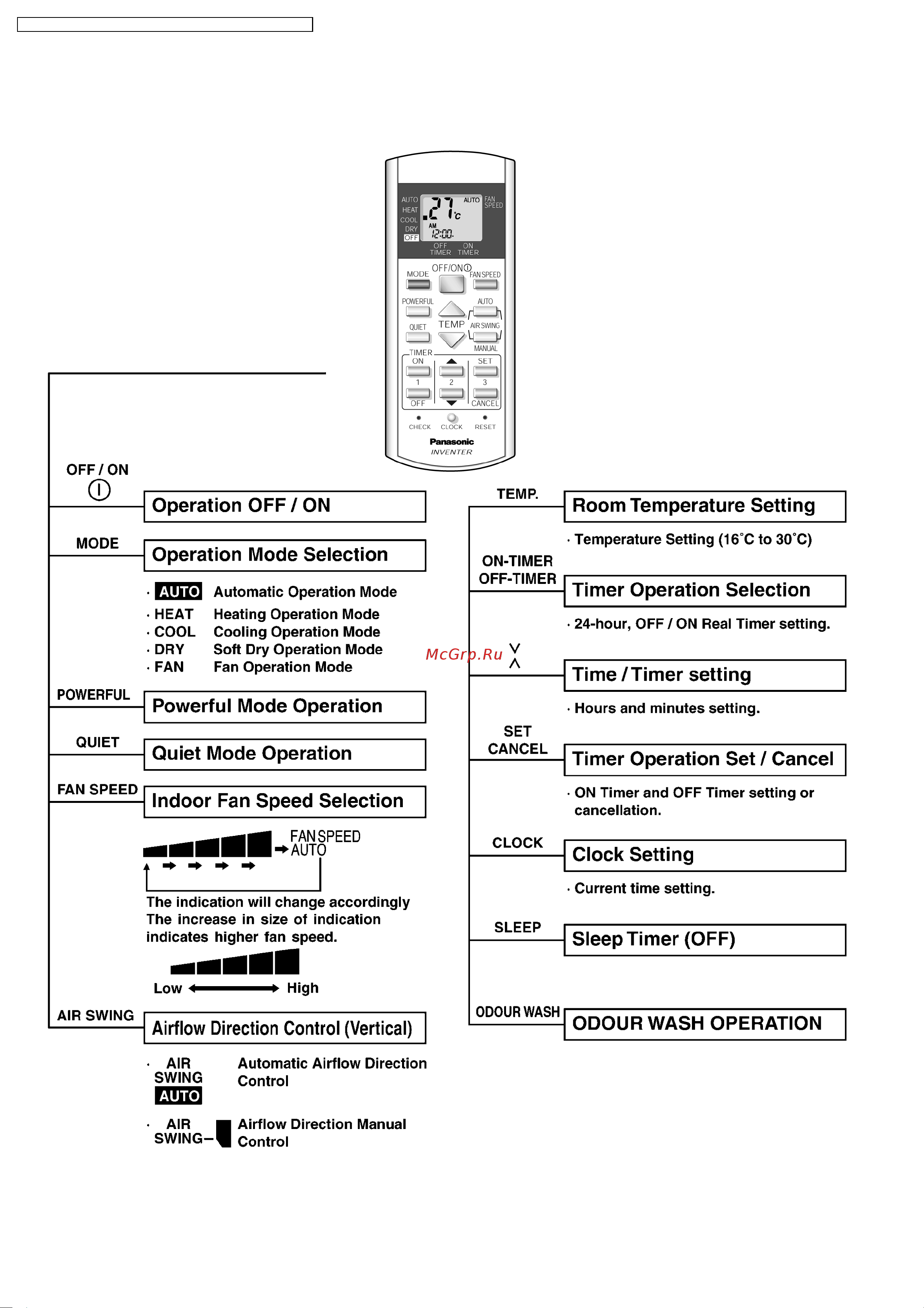 Panasonic CS-E9DKRW / CU-3E23CBPG Сервис мануал онлайн [8/200] 627000