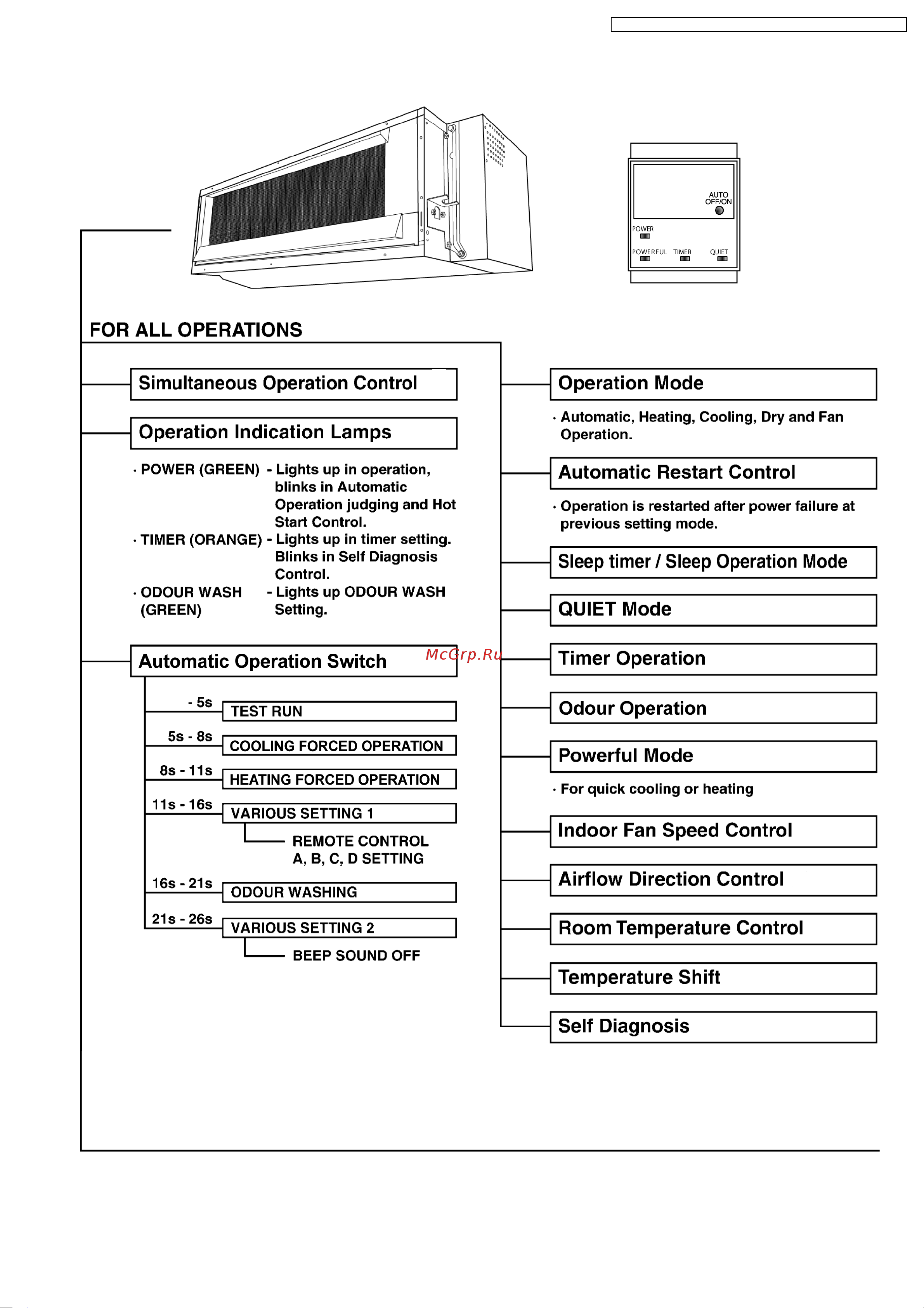 Panasonic CS-E15DD3EW / CU-4E27CBPG Сервис мануал онлайн [9/200] 627175