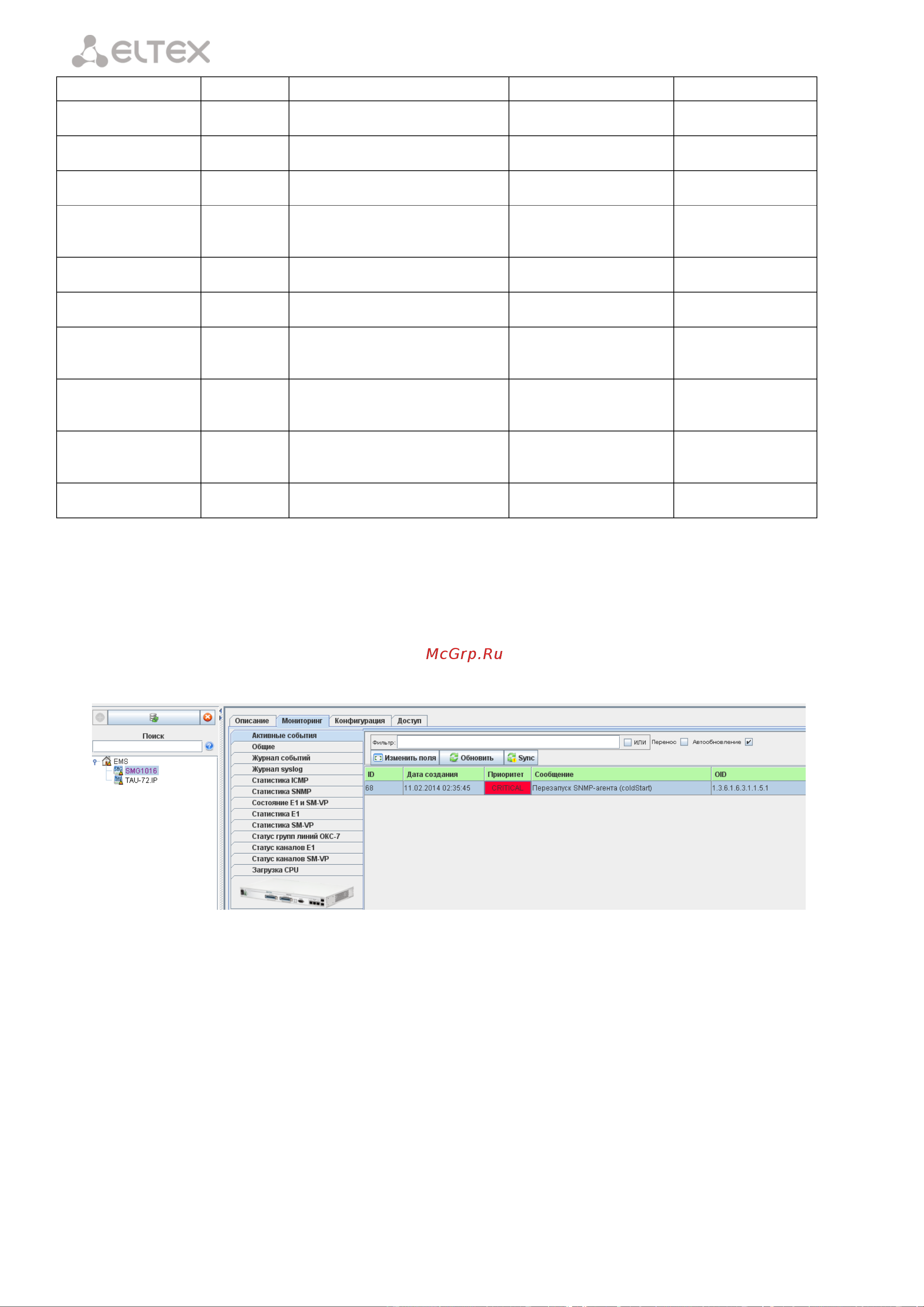 Eltex TAU-16.IP-AC-S [10/26] Инструкция по устранению аварий