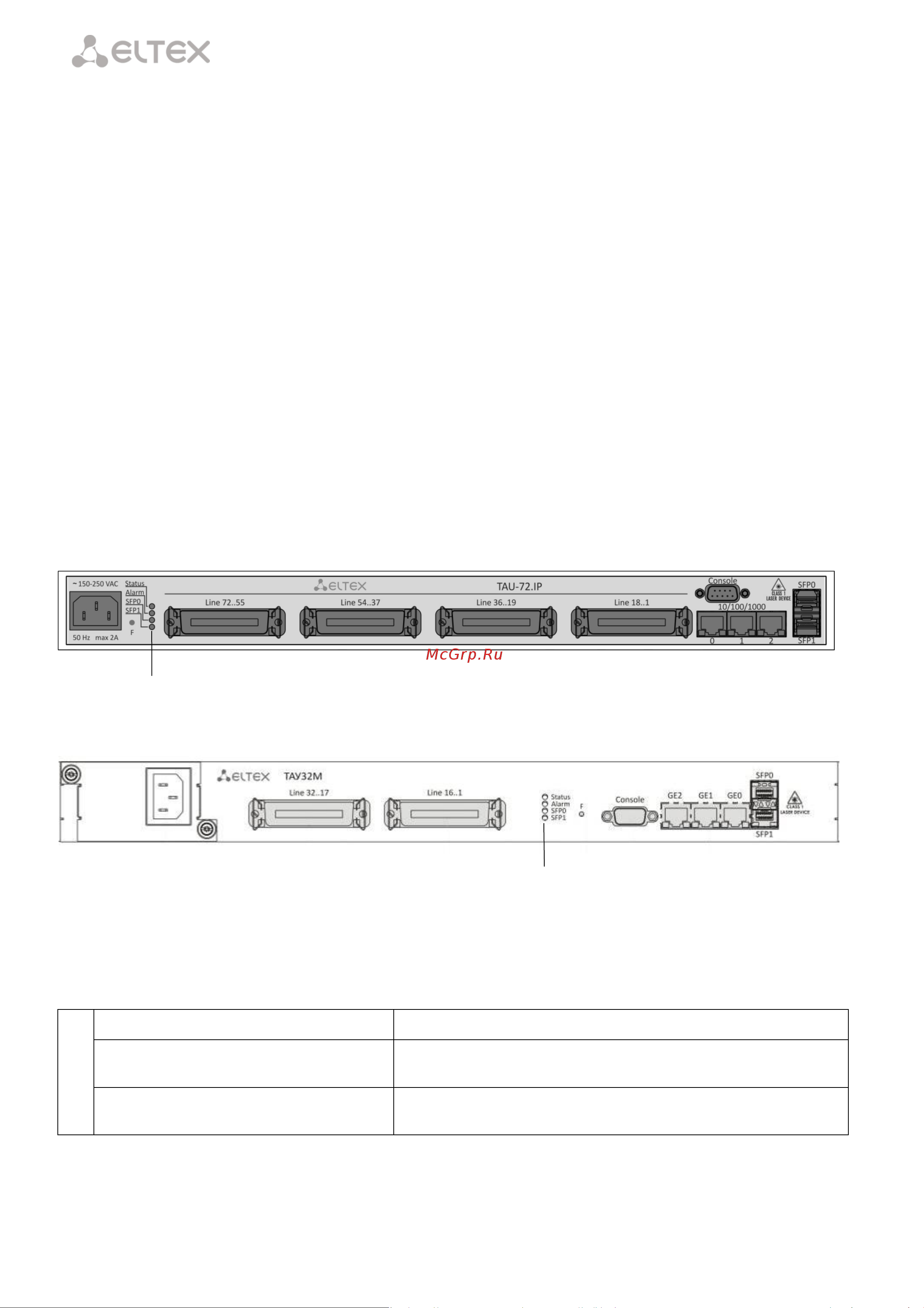 Eltex TAU-16.IP-AC-S [6/26] _________________________________________________________________________________ _________________________________________________________________________________