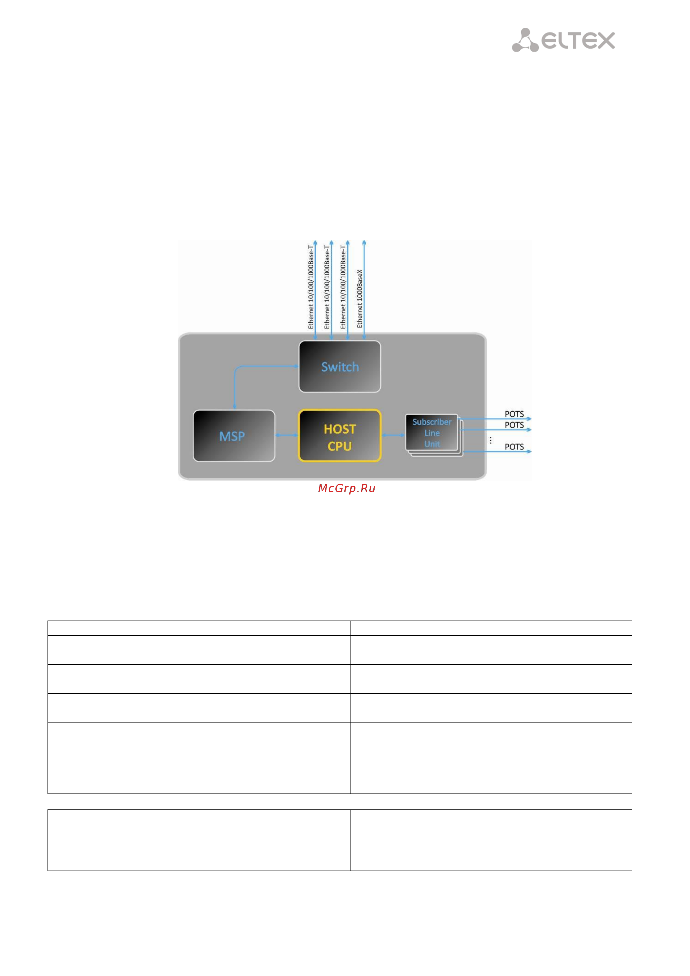 Eltex TAU-16.IP-AC-S [17/331] Рисунок 3 функциональная схема tau 24 16 ip