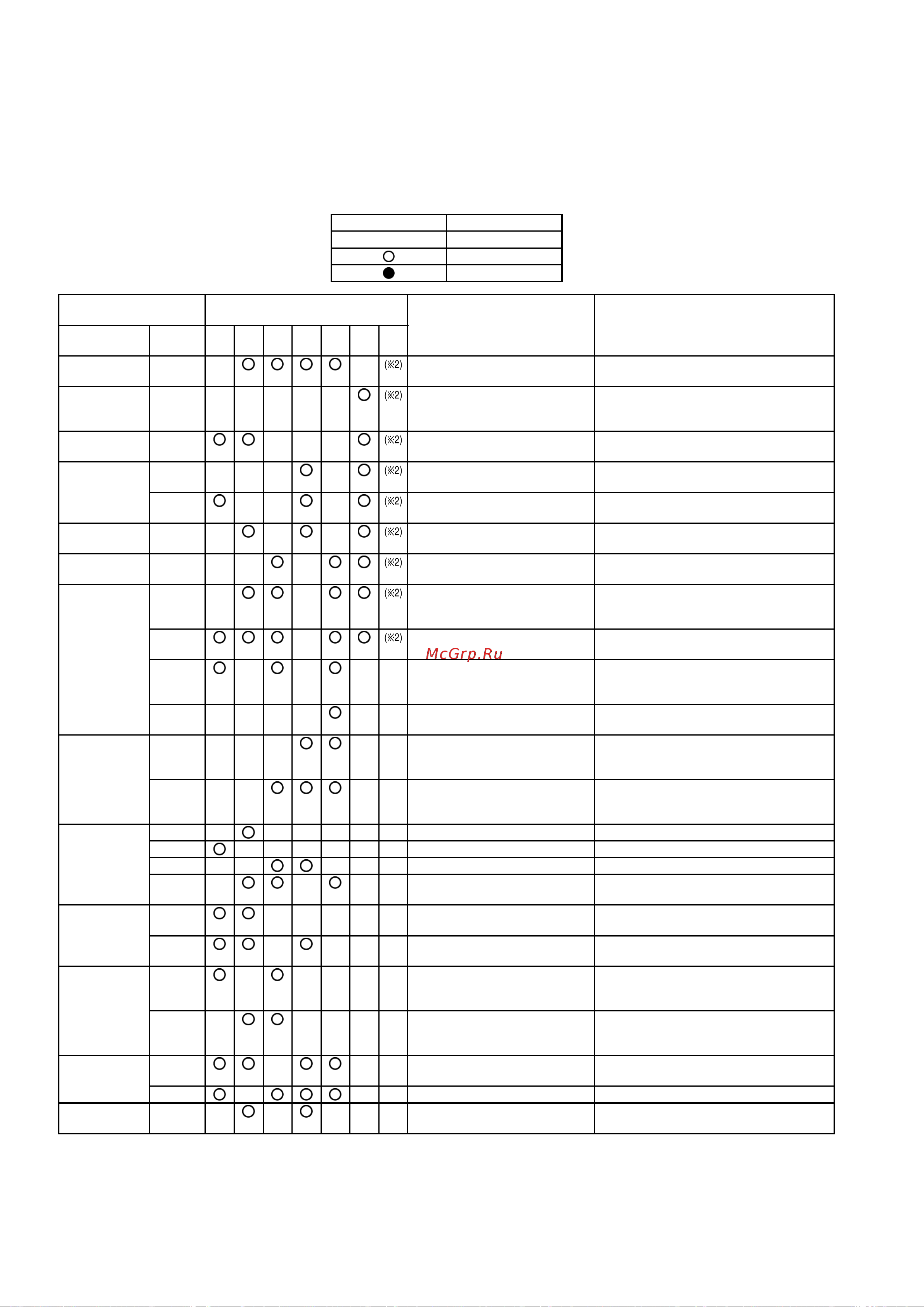 Panasonic CS-F28DD2E5 / CU-B28DBE5 [94/145] Self diagnosis error code table