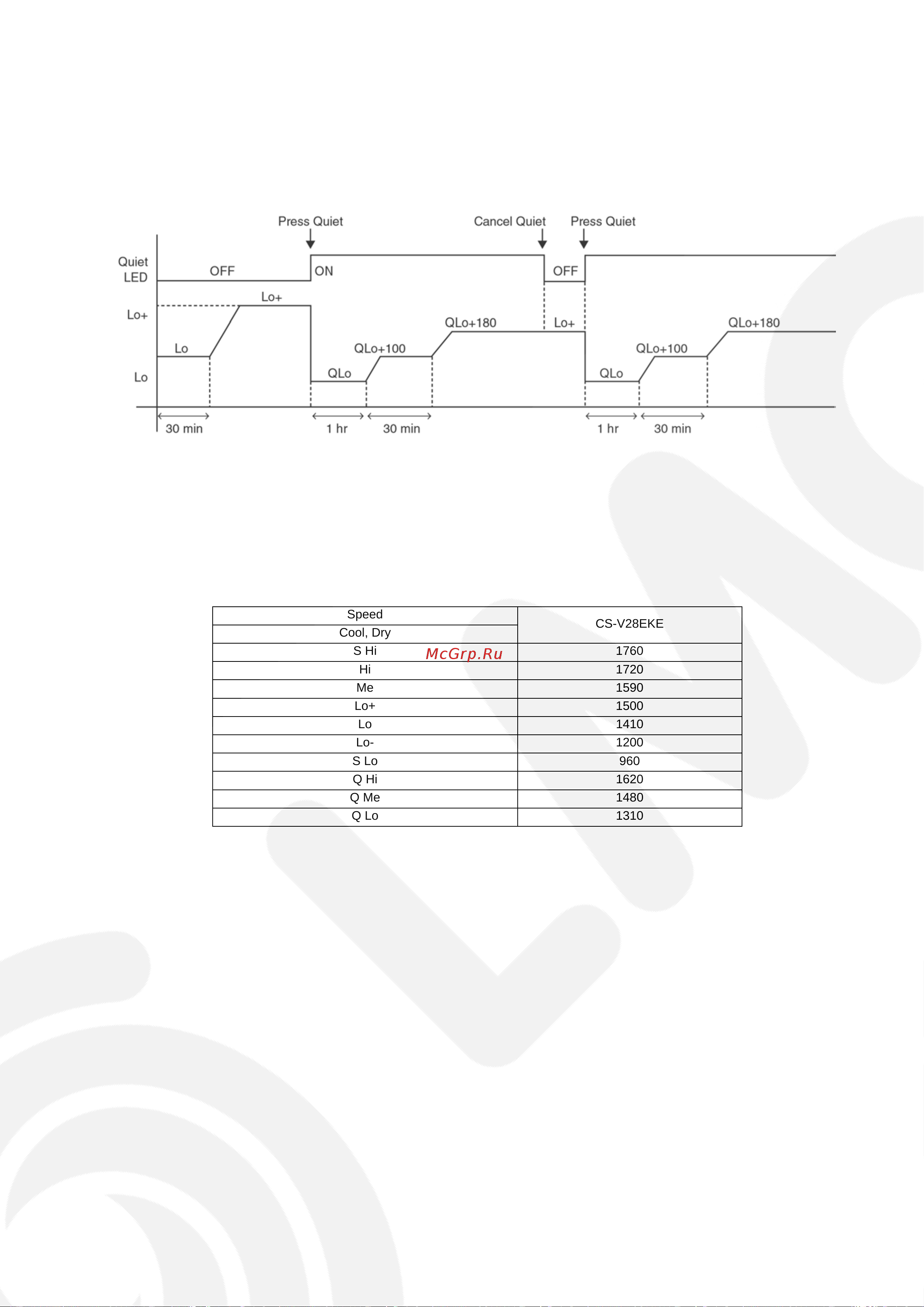 Panasonic CS-V28EKE / CU-V28EKE [29/50] Indoor fan speed control
