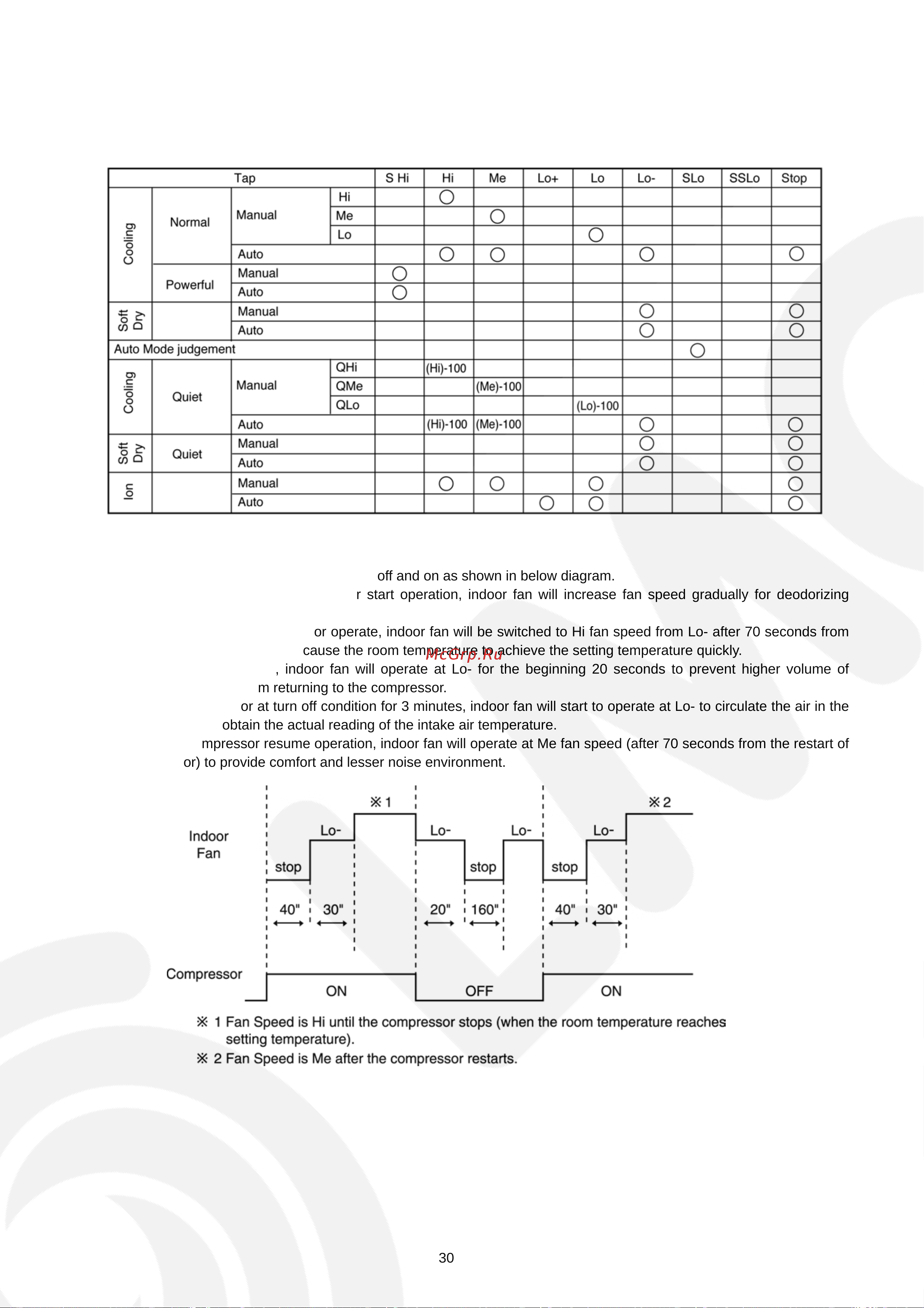 Panasonic CS-V28EKE / CU-V28EKE [30/50] Automatic fan speed control
