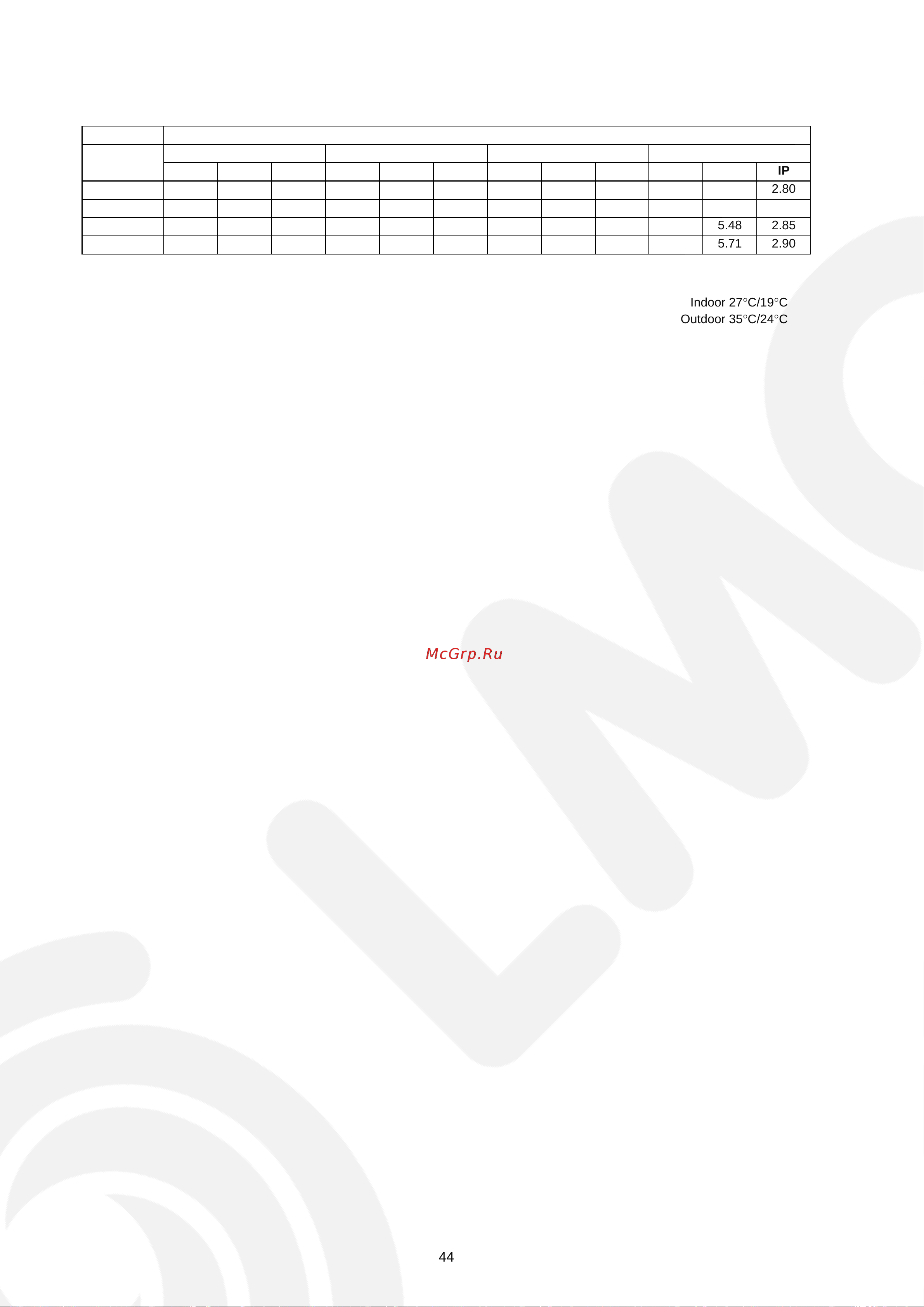 Panasonic CS-V28EKE / CU-V28EKE [44/50] Sensible capacity chart