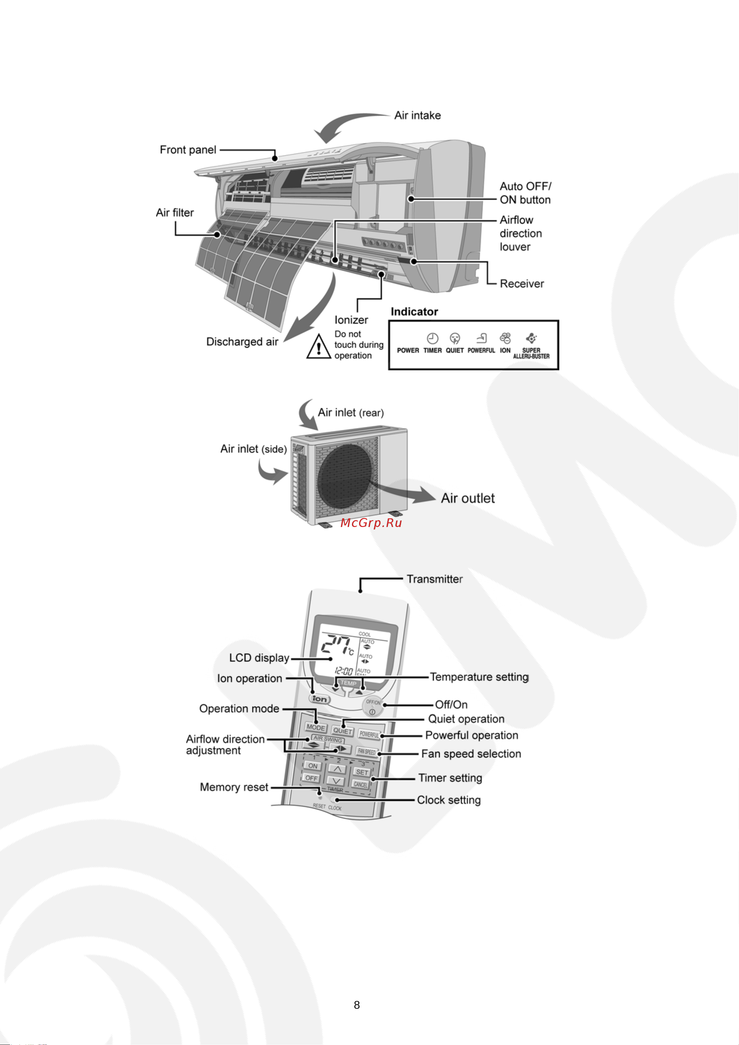 Panasonic CS-V28EKE / CU-V28EKE [8/50] Location of controls and components