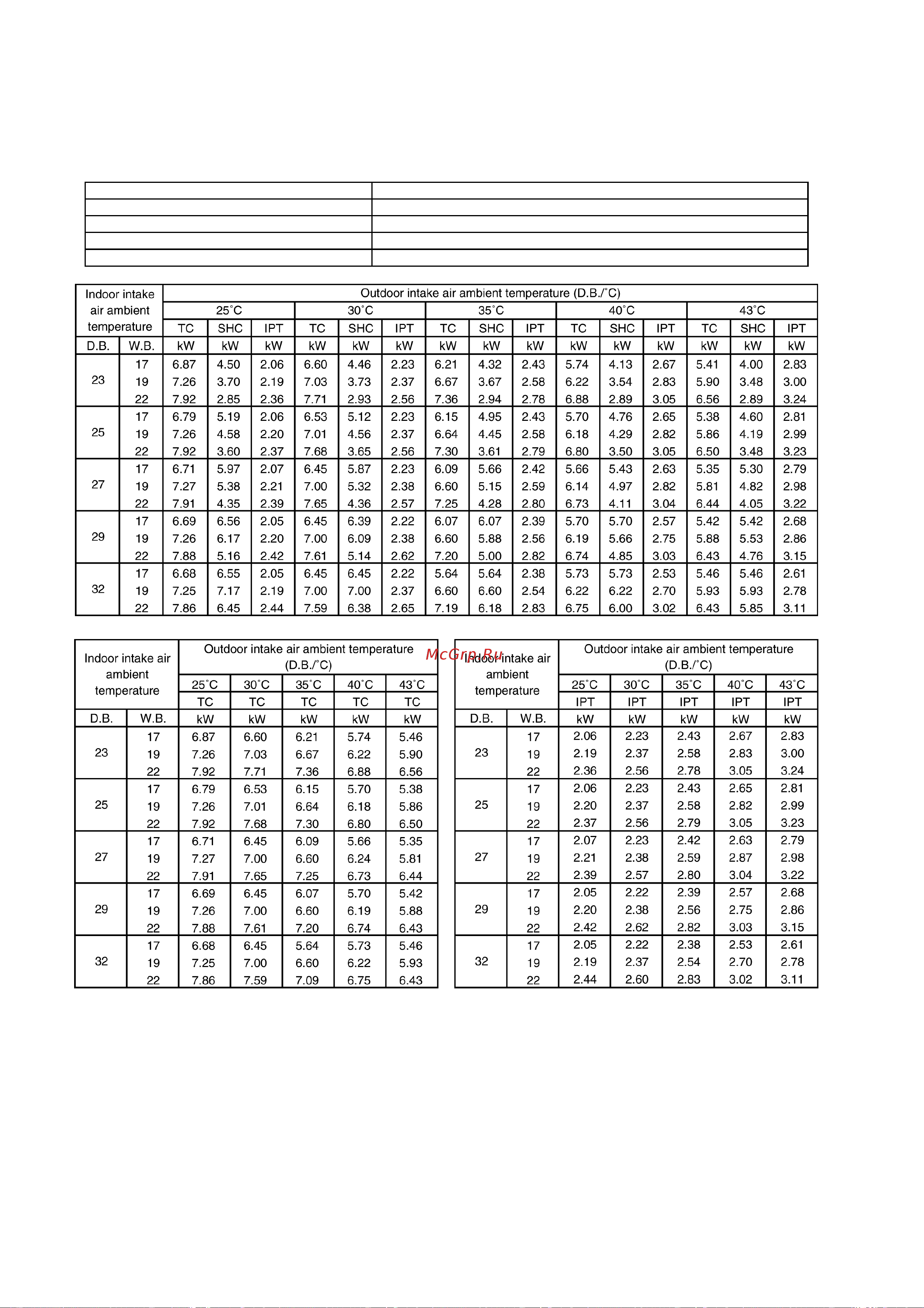 Panasonic CS-F43DD3E5 [106/148] Capacity and power consumption