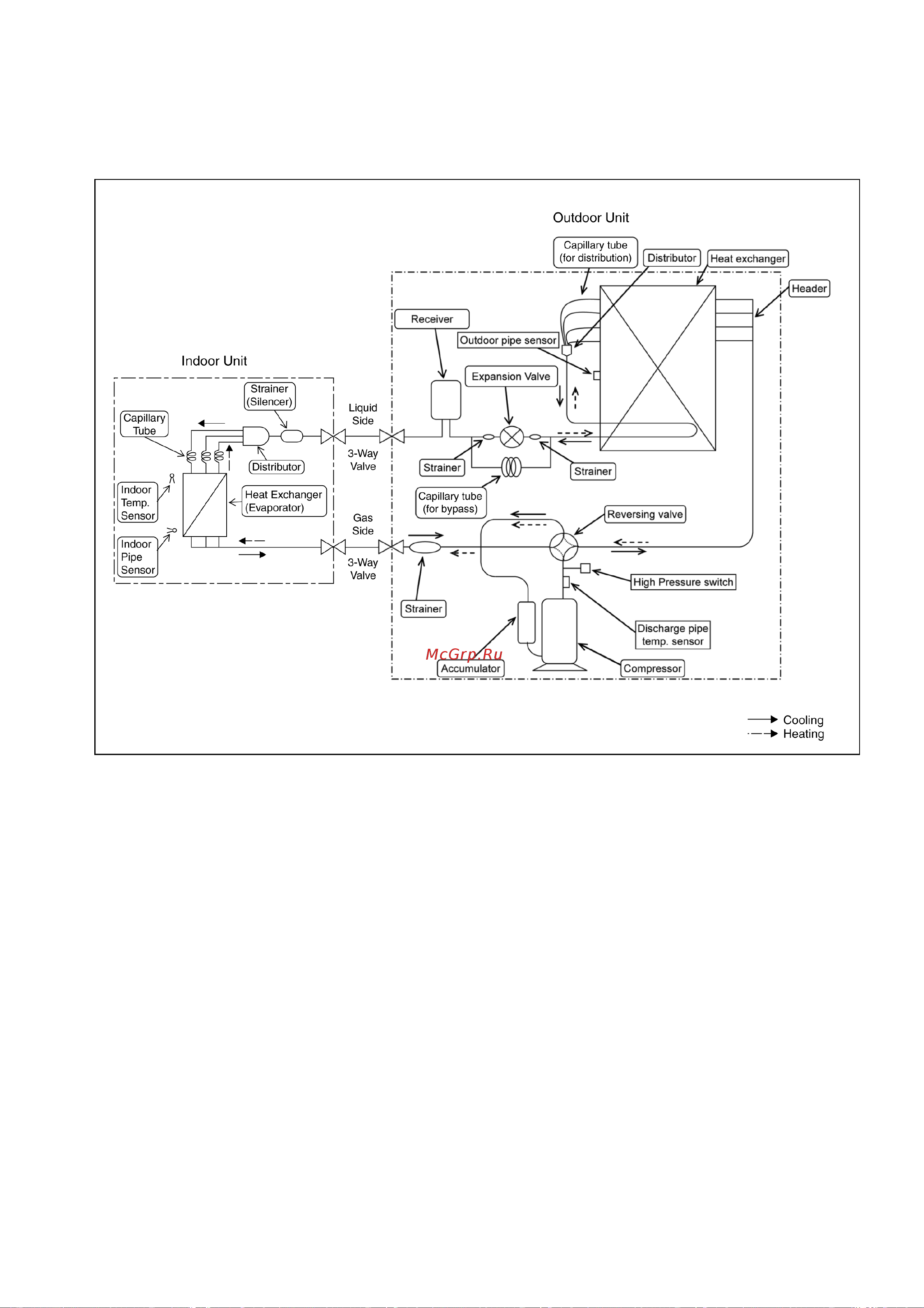 Panasonic CS-F34DD3E5 [17/148] Refrigeration cycle