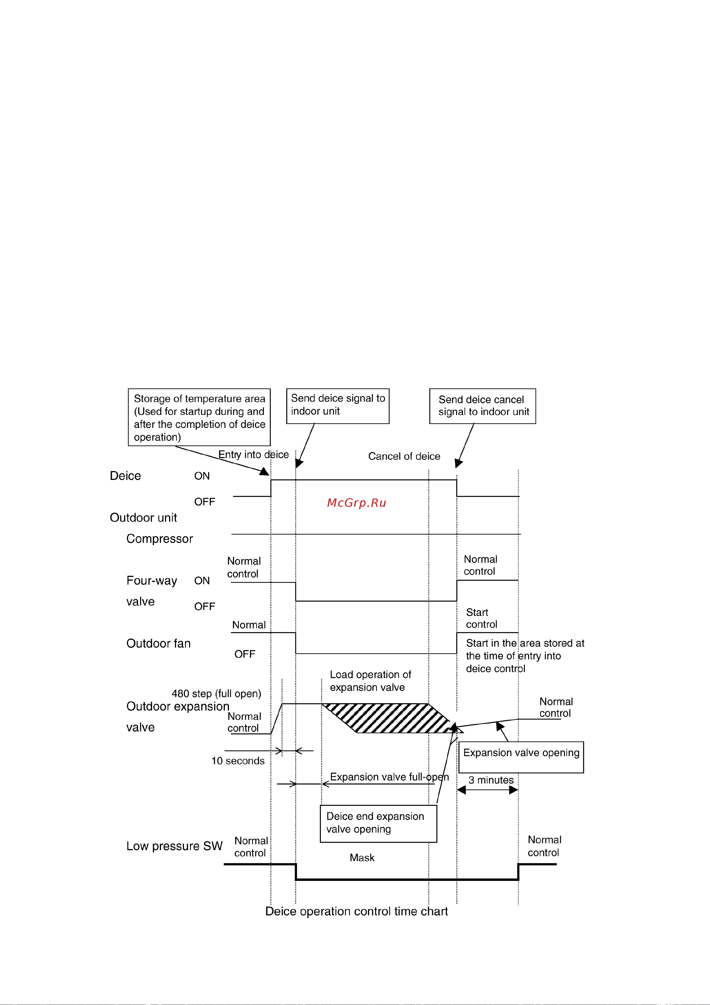 Panasonic CS-F43DD3E5 [38/148] Dew form prevention control
