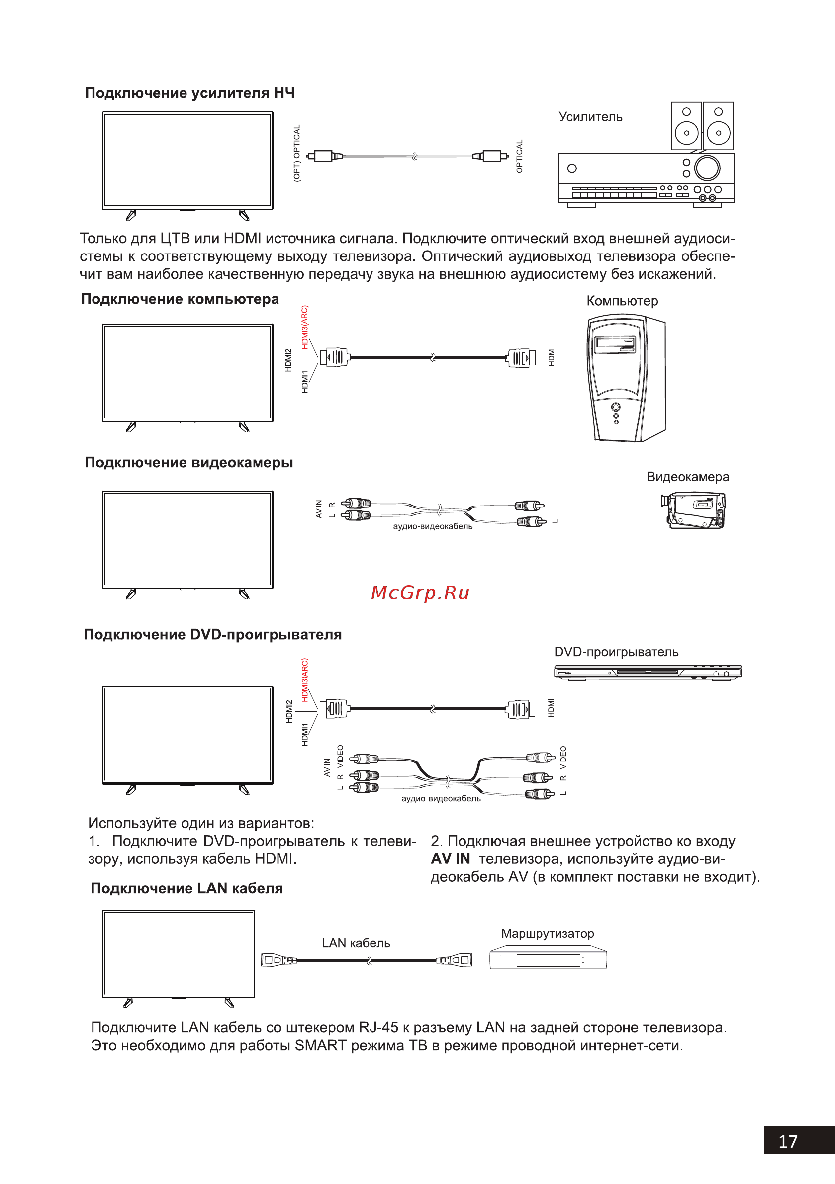 STARWIND SW-LED58UB400 Инструкция по эксплуатации онлайн [16/41] 625497