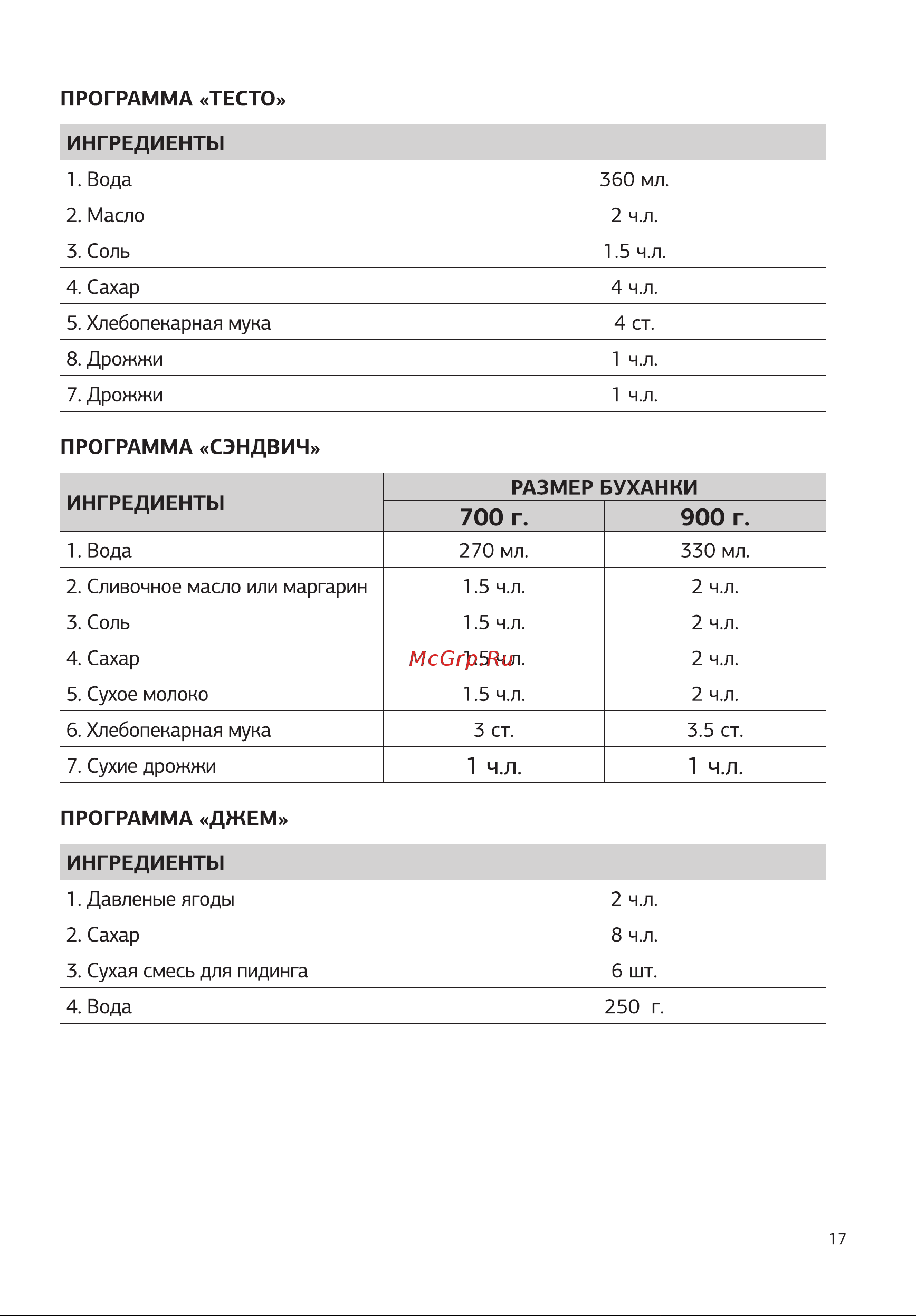 STARWIND SBMP1123 [17/28] Программа джем