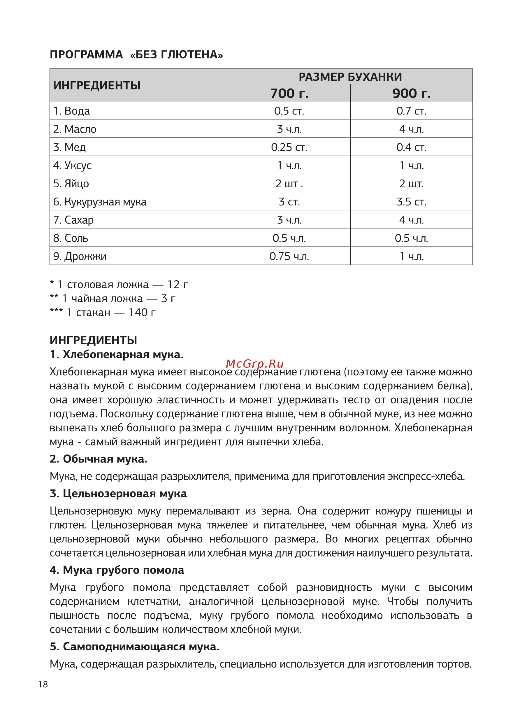 STARWIND SBMP1123 [18/28] Самоподнимающаяся мука