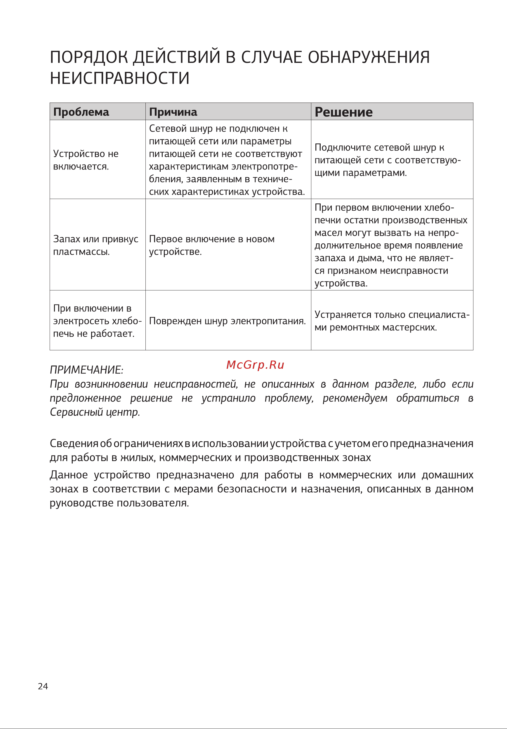 STARWIND SBMP1123 [24/28] Неисправности