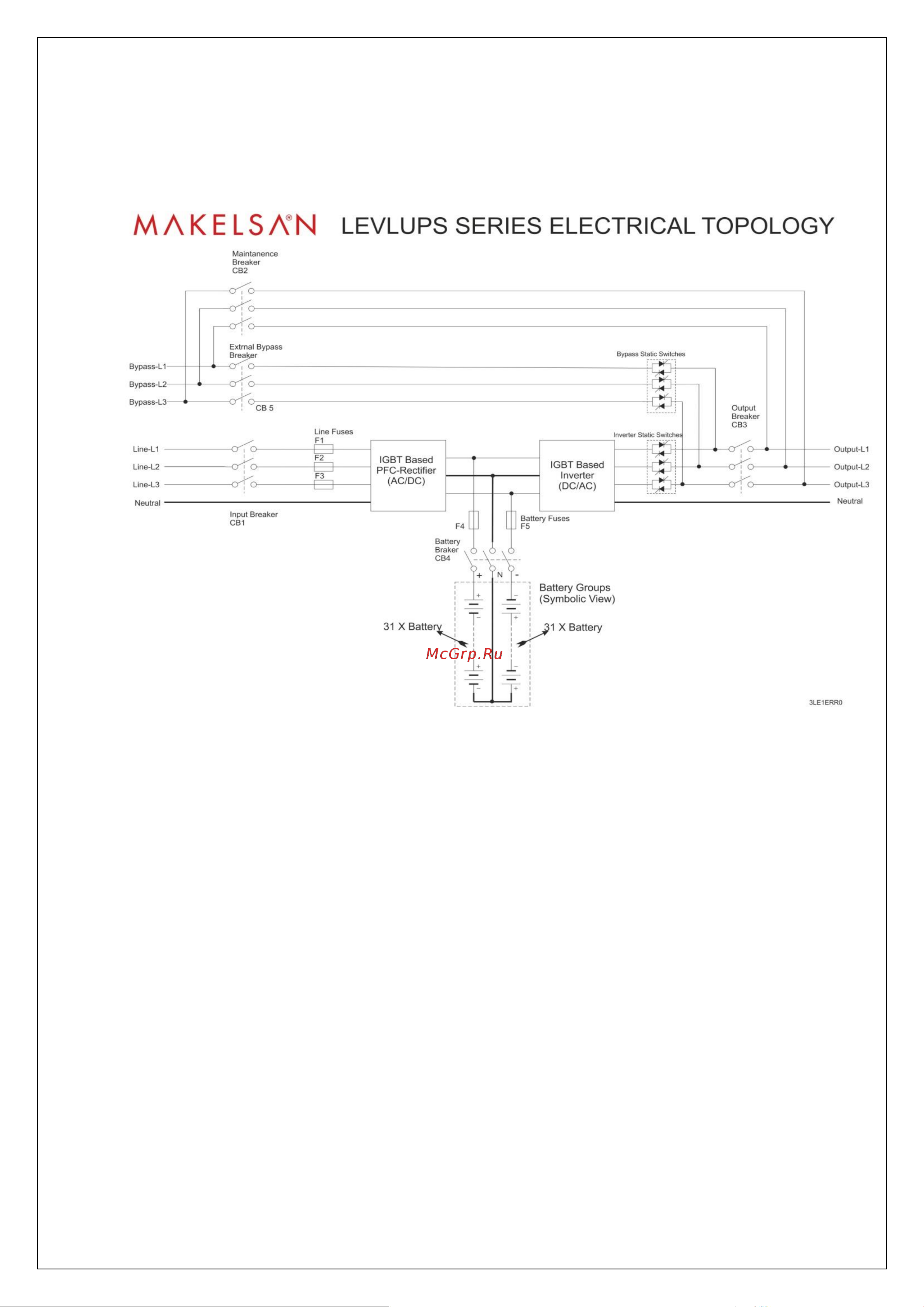 Makelsan LevelUPS LU33800 [12/51] Общая информация