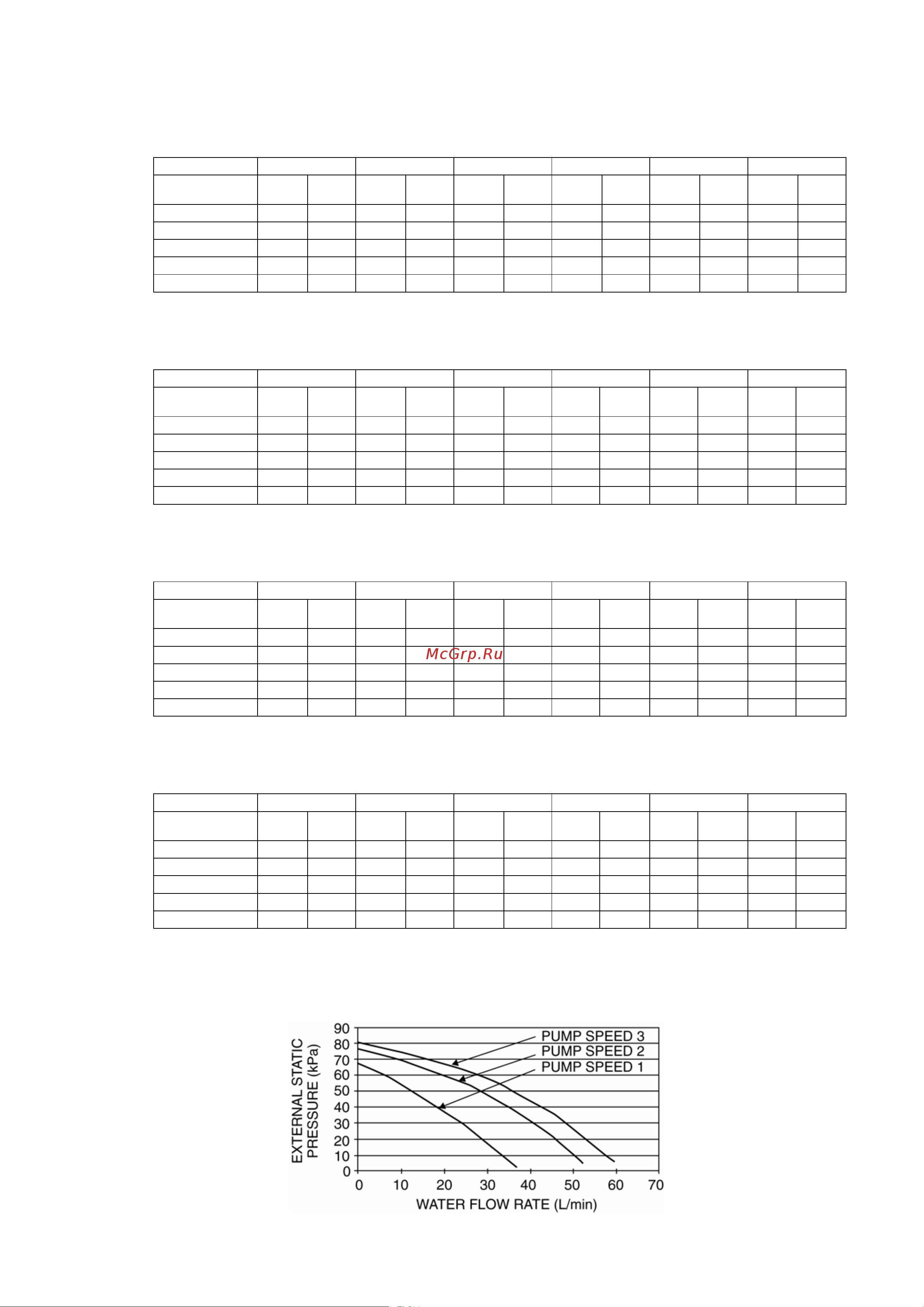 Panasonic WH-MDF12C9E8 [117/125] Heating capacity table