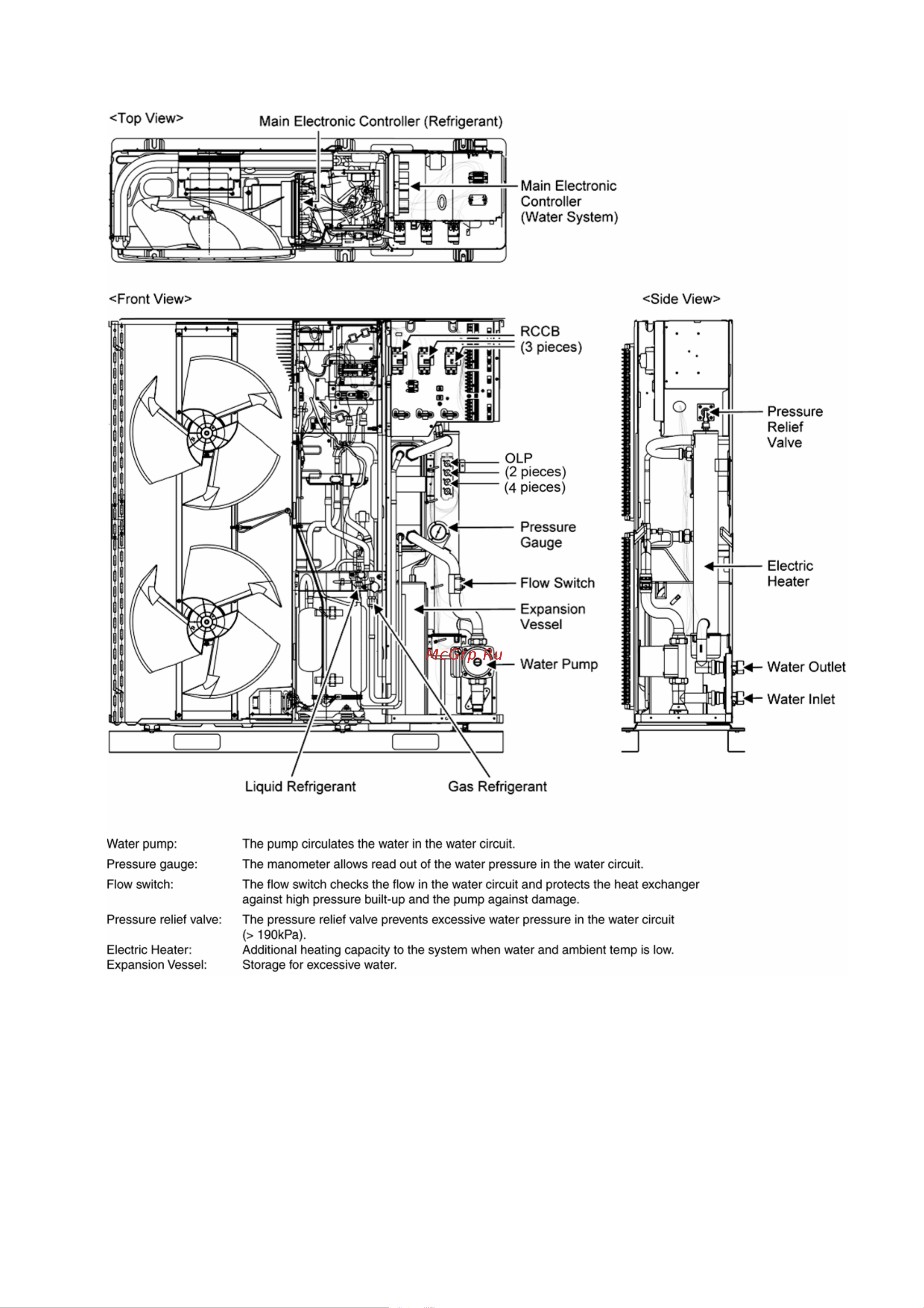 Panasonic WH-MDF12C9E8 [15/125] Main components