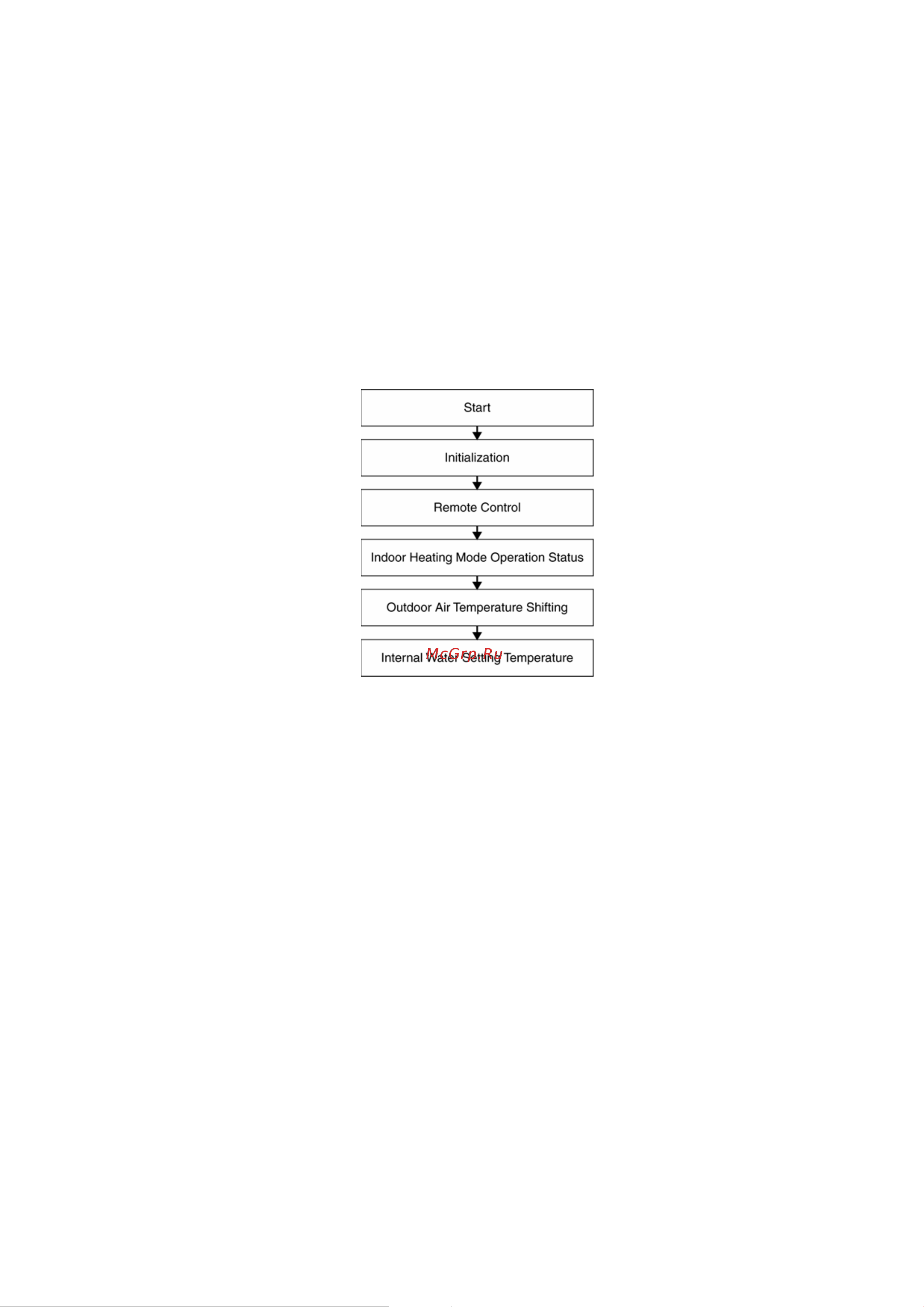 Panasonic WH-MDF12C9E8 [47/125] Operation and control