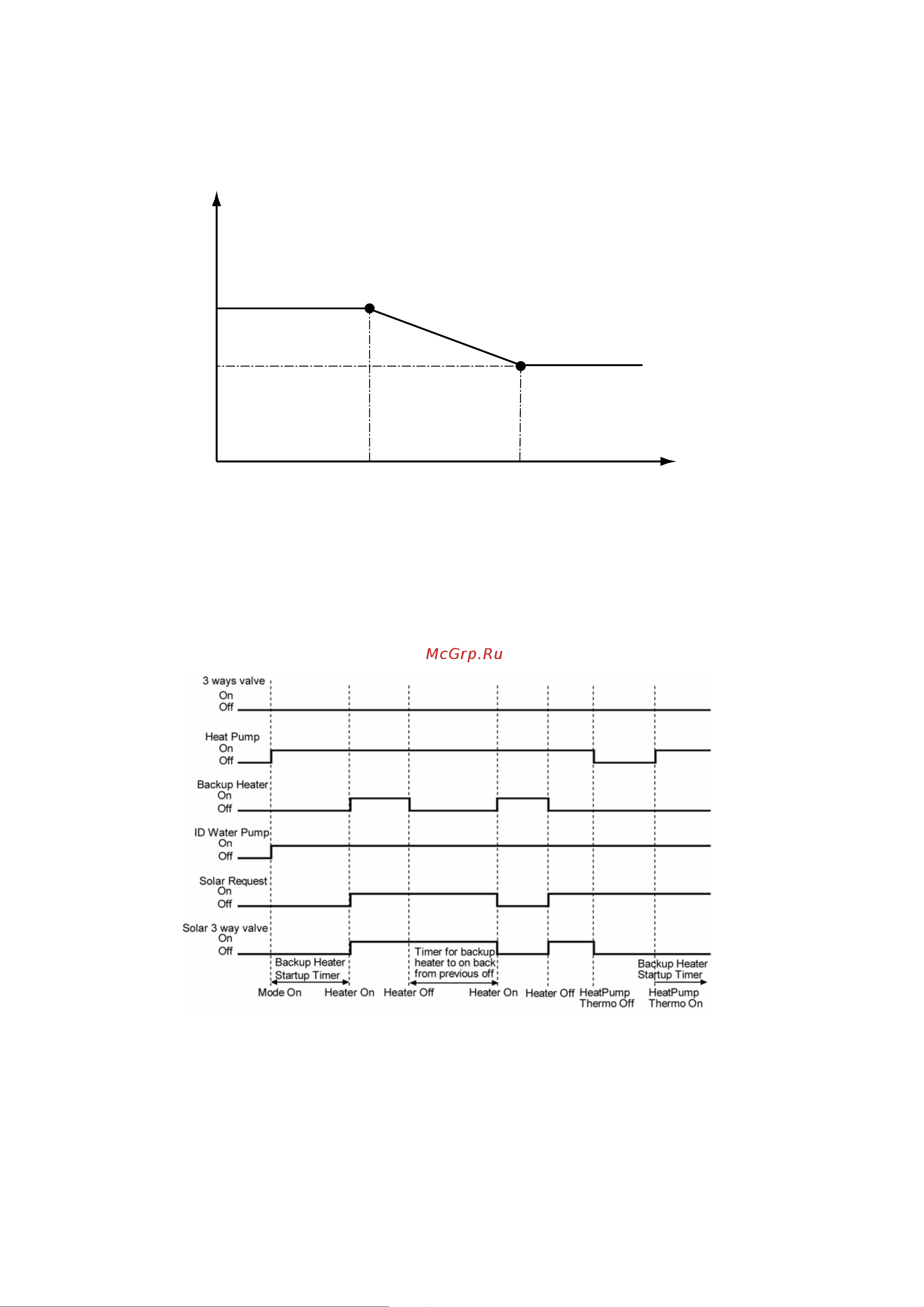 Panasonic WH-MDF12C9E8 [52/125] Setting water outlet temperature for heat mode