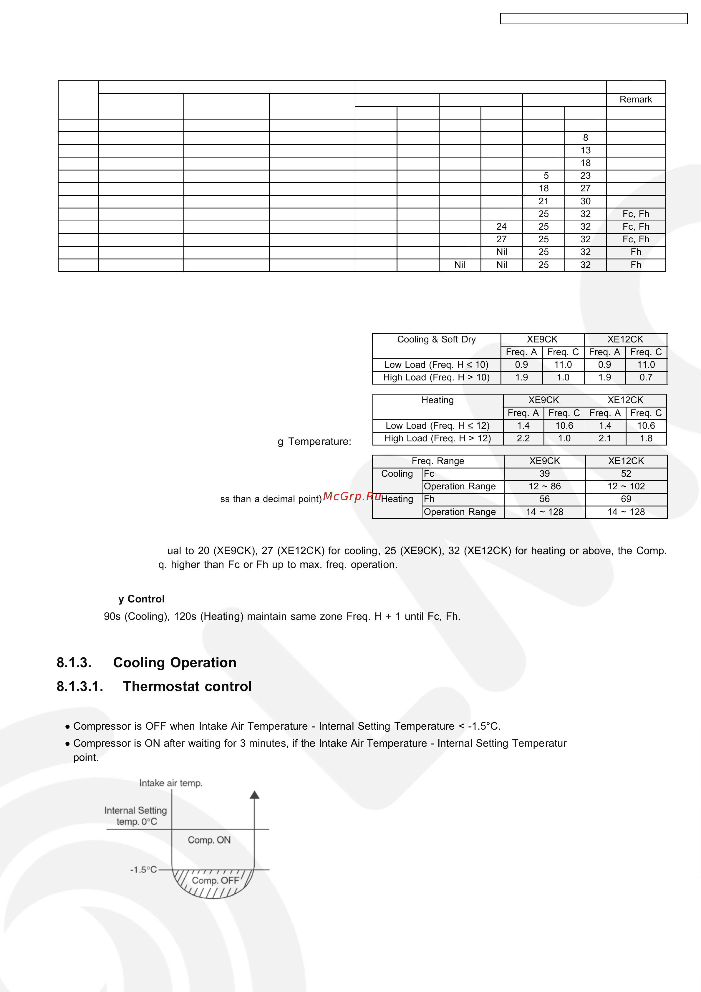 Panasonic CS-XE12CKE / CU-XE12CKE [17/110] Remarks
