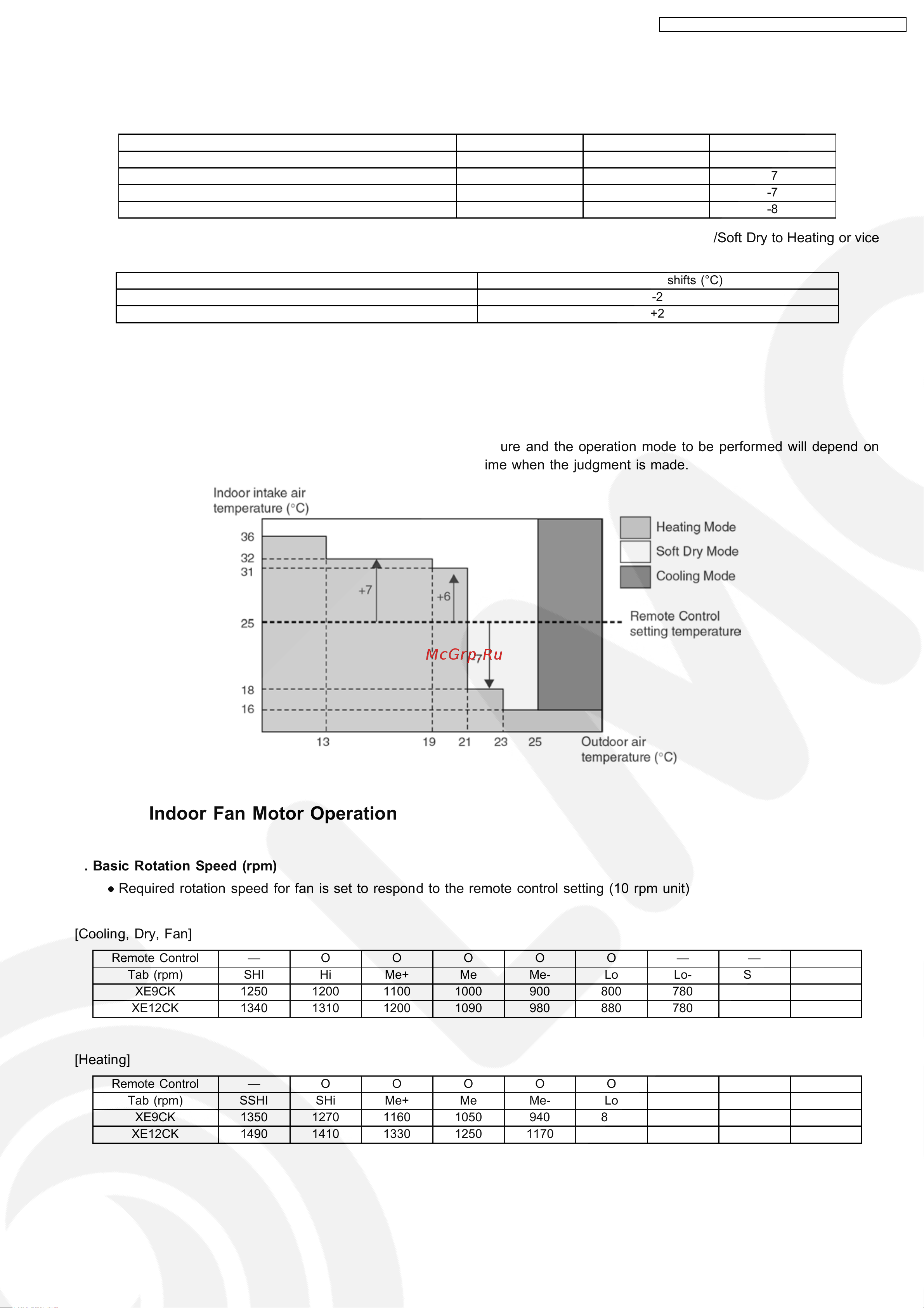 Panasonic CU-XE12CKE [19/110] Indoor fan motor operation