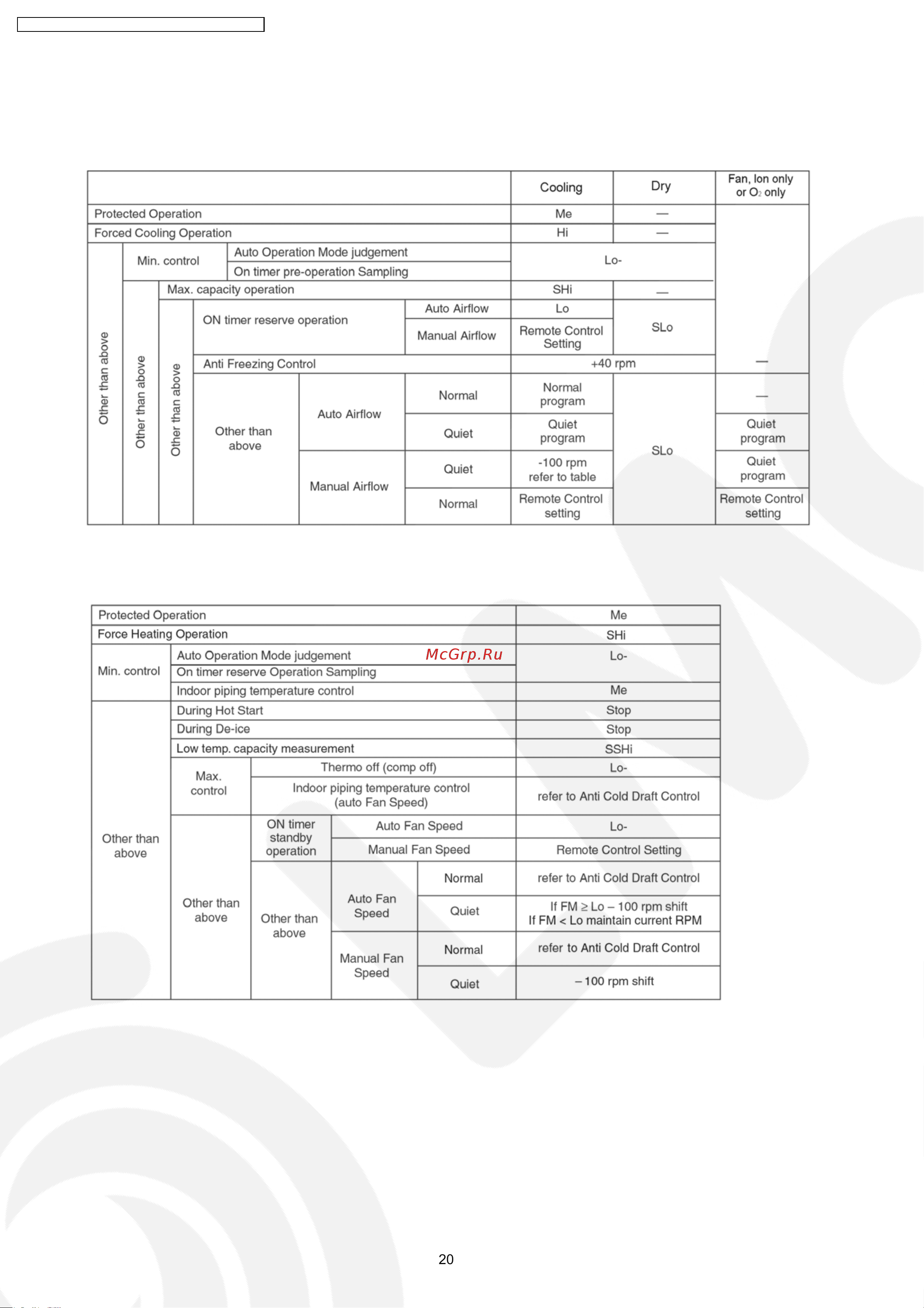 Panasonic CU-XE12CKE Сервис мануал онлайн [20/110] 625639