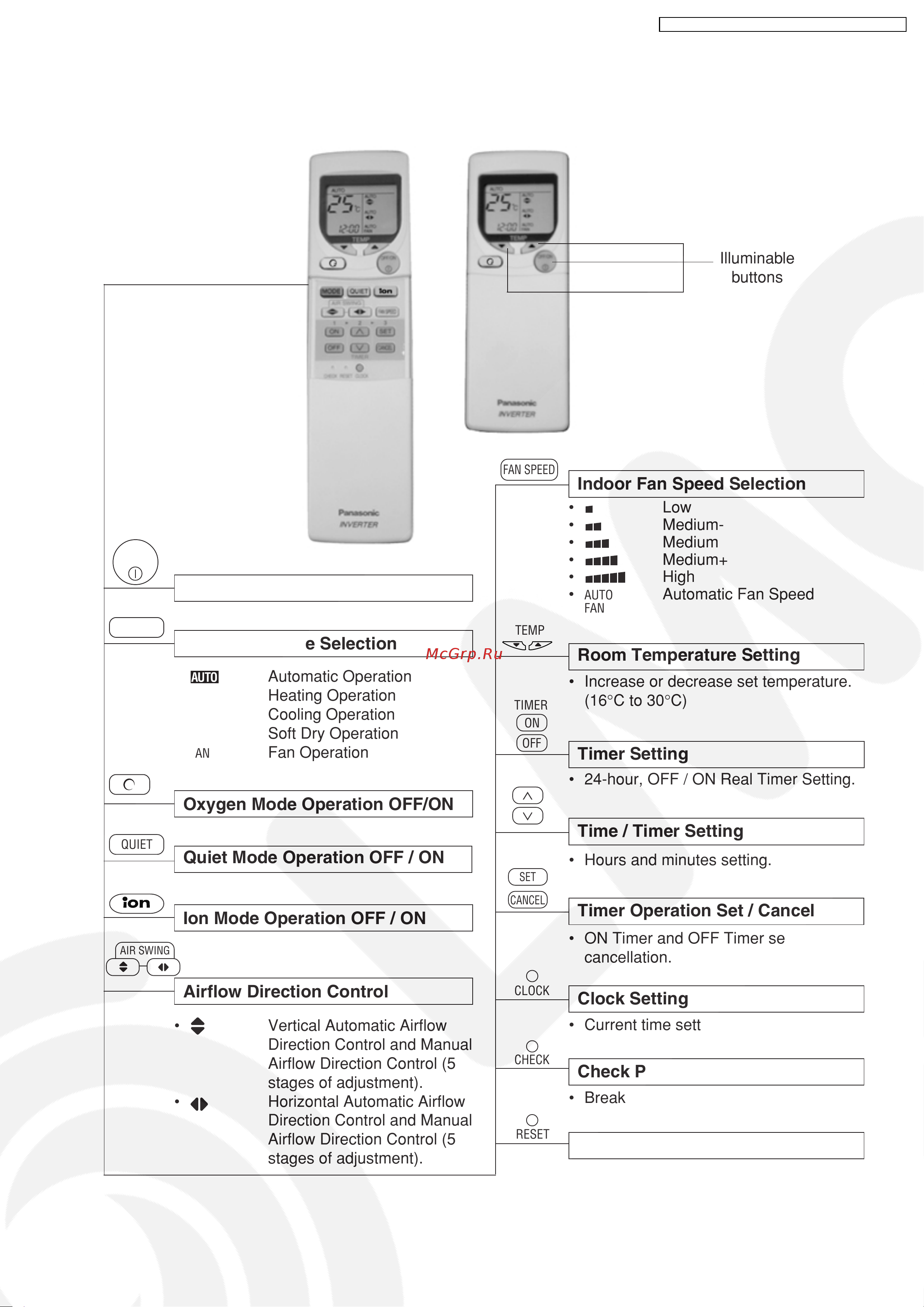 Panasonic CS-XE9CKE / CU-XE9CKE [3/110] Remote control