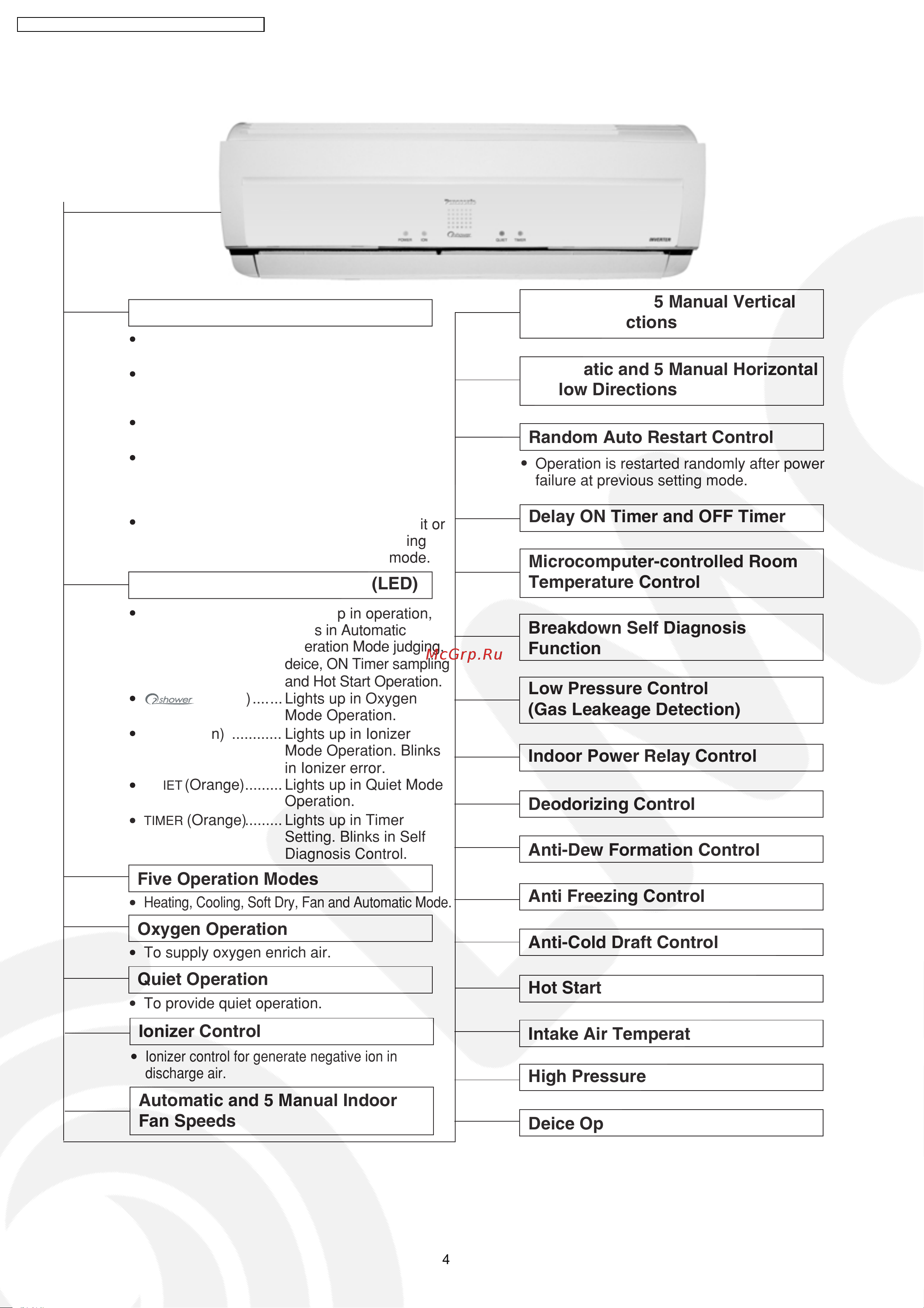 Panasonic CS-XE9CKE / CU-XE9CKE [4/110] Indoor unit