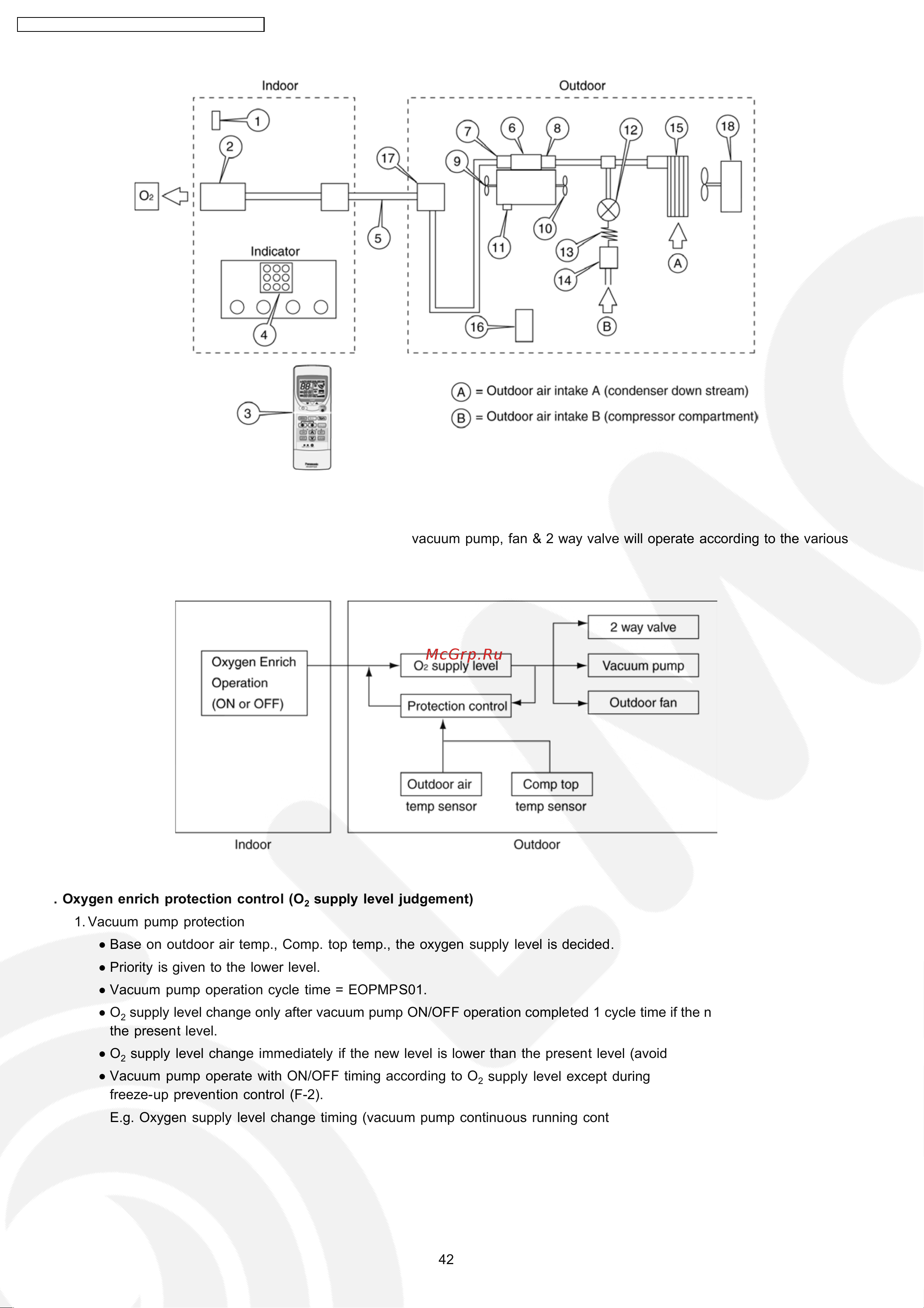 Panasonic CU-XE12CKE Сервис мануал онлайн [42/110] 625639