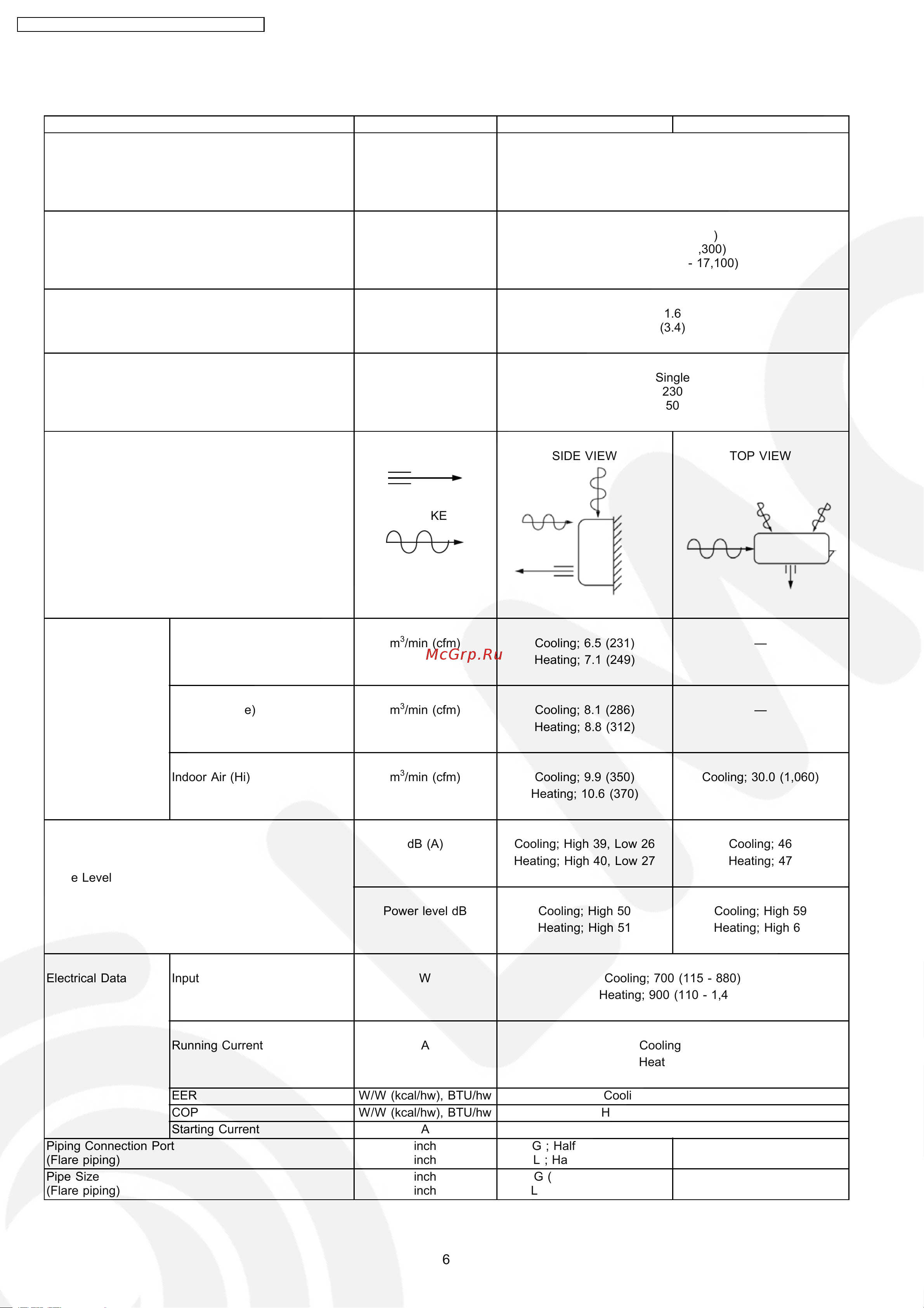 Panasonic CS-XE9CKE / CU-XE9CKE [6/110] Product specifications