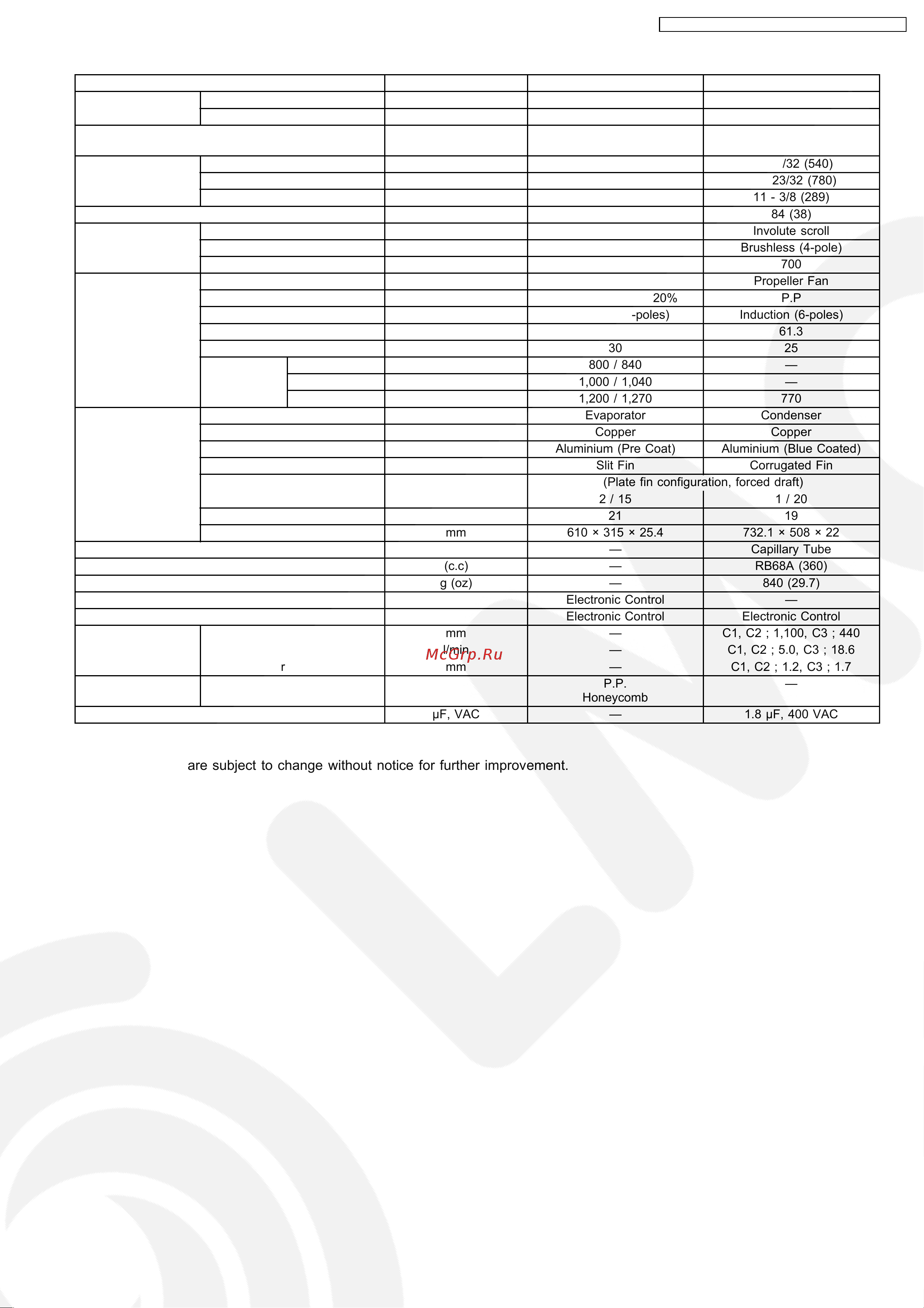 Panasonic CS-XE9CKE / CU-XE9CKE [7/110] Specifications are subject to change without notice for further improvement