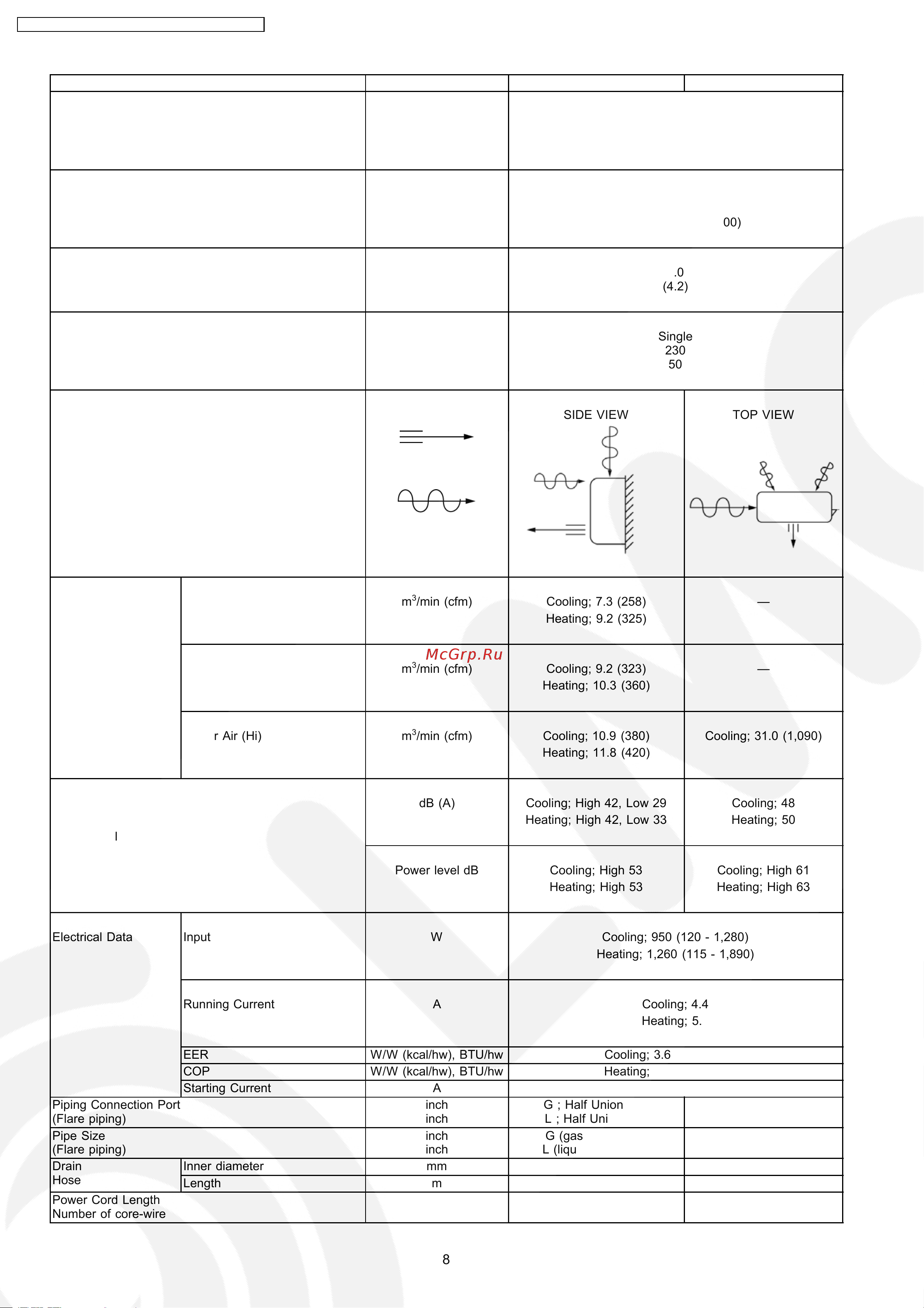 Panasonic CS-XE9CKE / CU-XE9CKE Сервис мануал онлайн [8/110] 627335