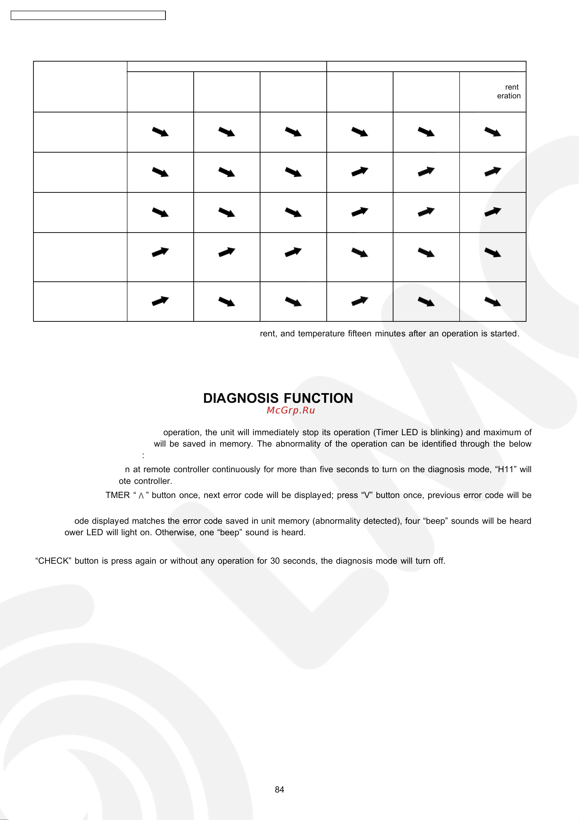 Panasonic CU-XE9CKE [84/110] Breakdown self diagnosis function
