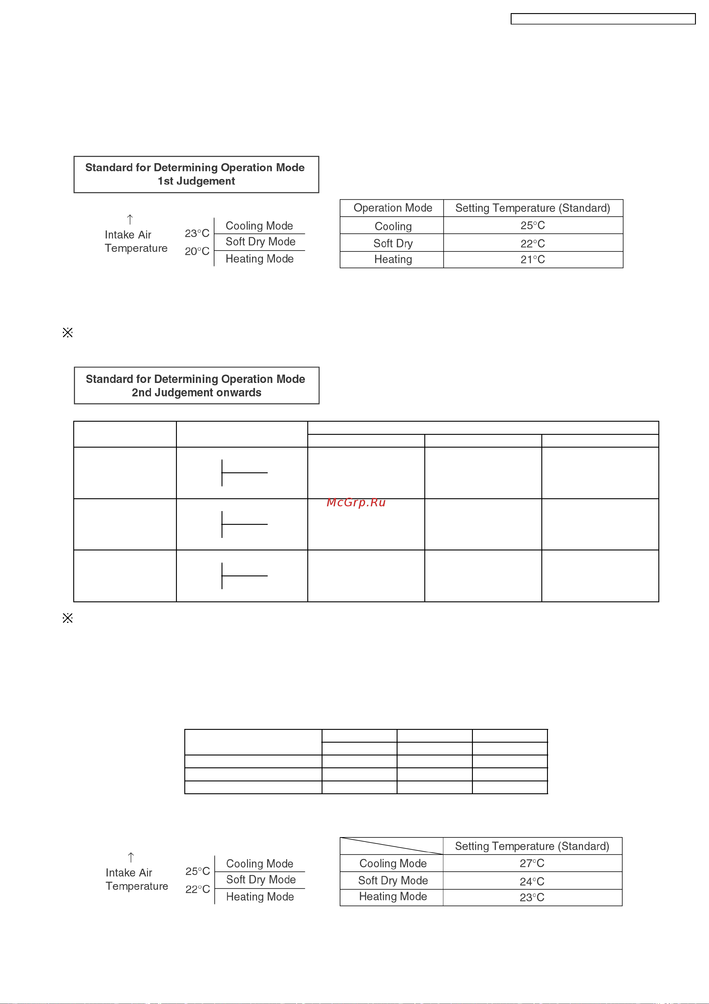 Panasonic CS-A18BKP / CU-A18BKP5 [25/82] Automatic mode operation
