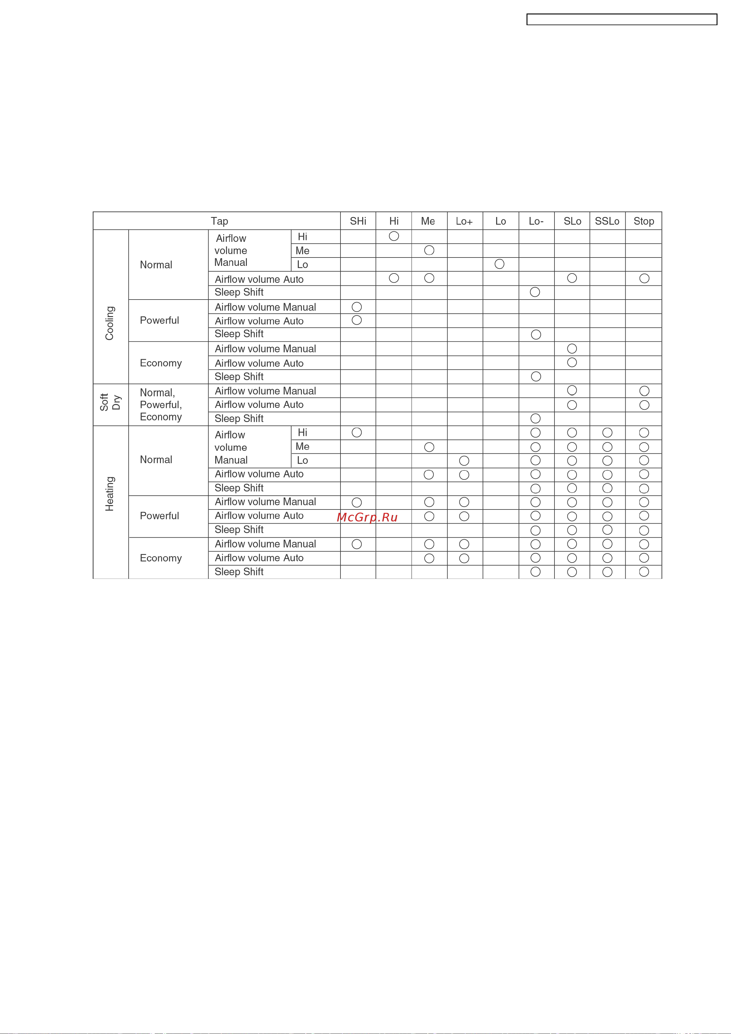 Panasonic CS-A18BKP / CU-A18BKP5 [27/82] Indoor fan speed control