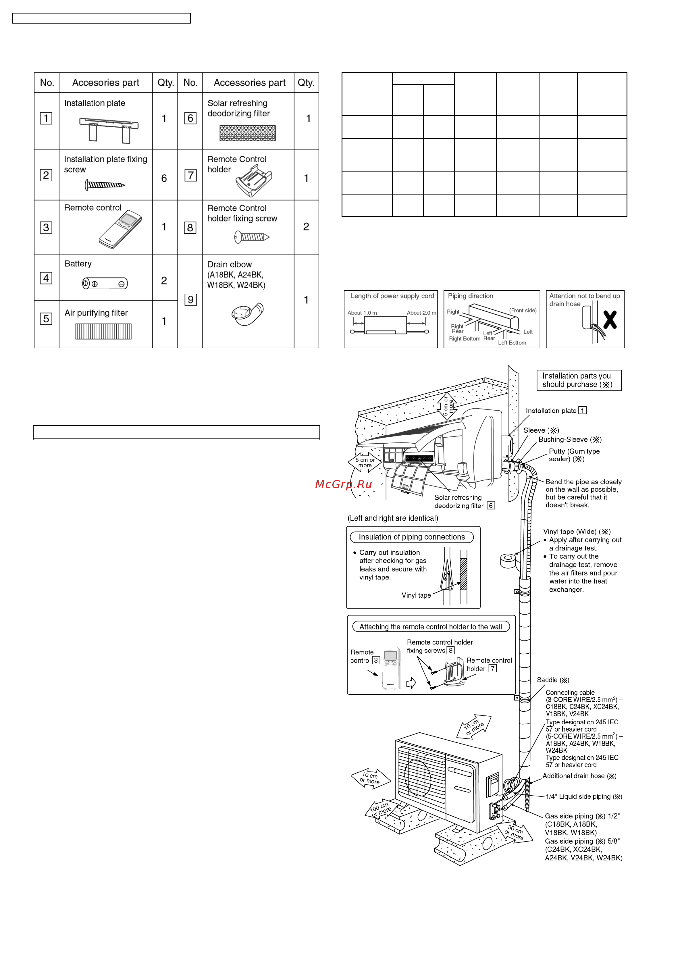 Panasonic CS-A24BKP Сервис мануал онлайн [40/82] 625643