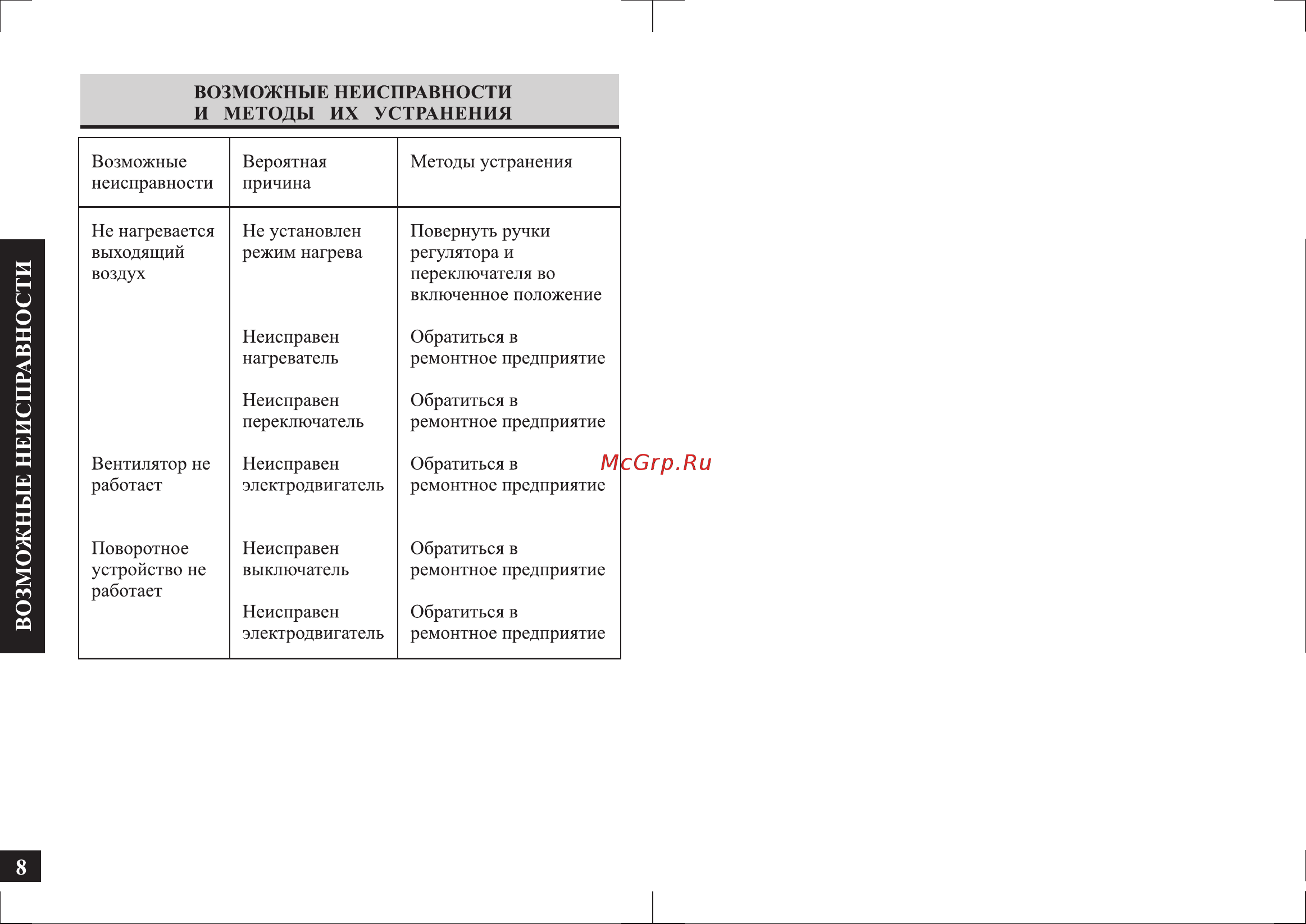 Аксион ТВ12 [8/12] Страница 8