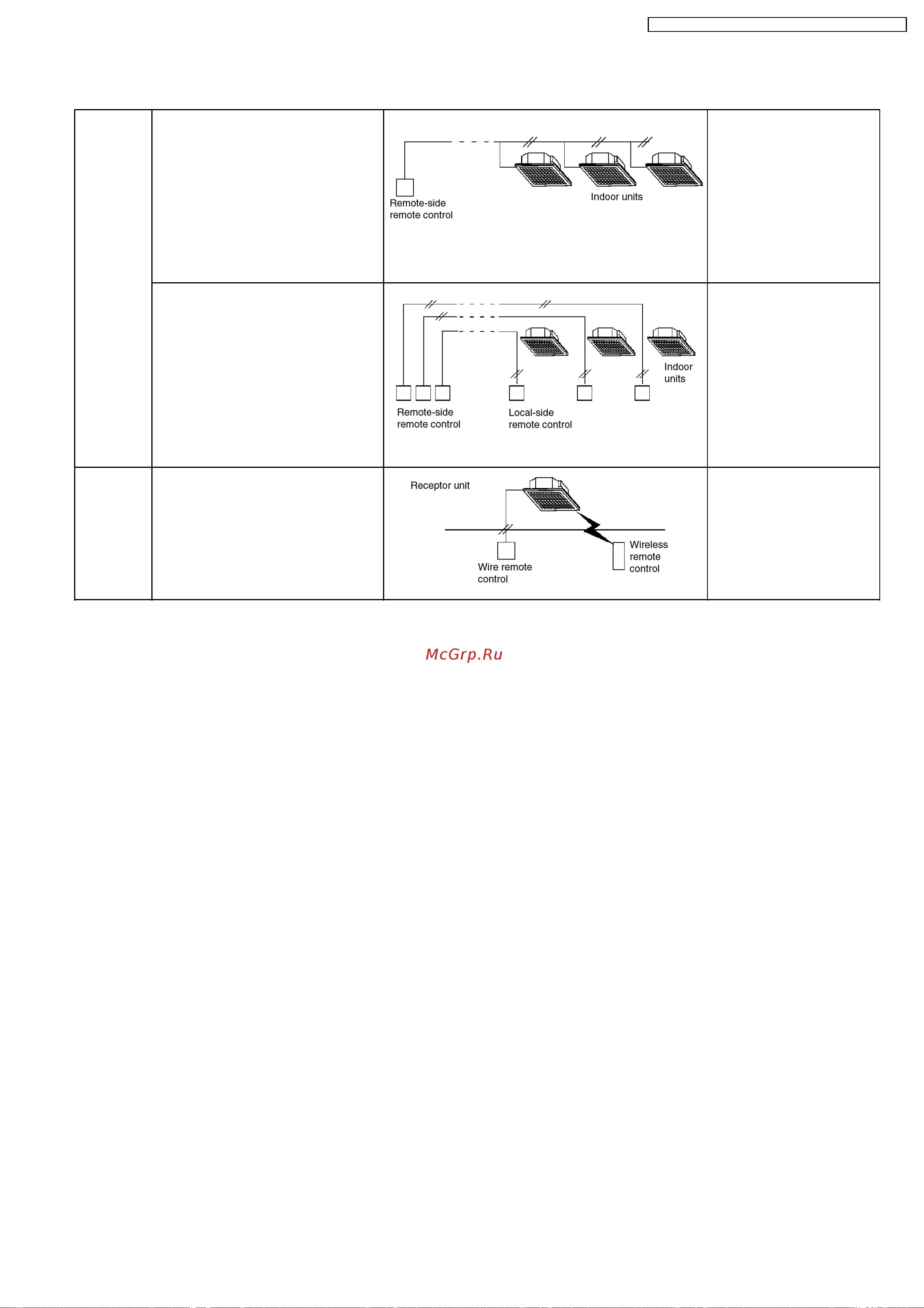 Panasonic CS-F28DB4E5 [11/112] Group control equipment