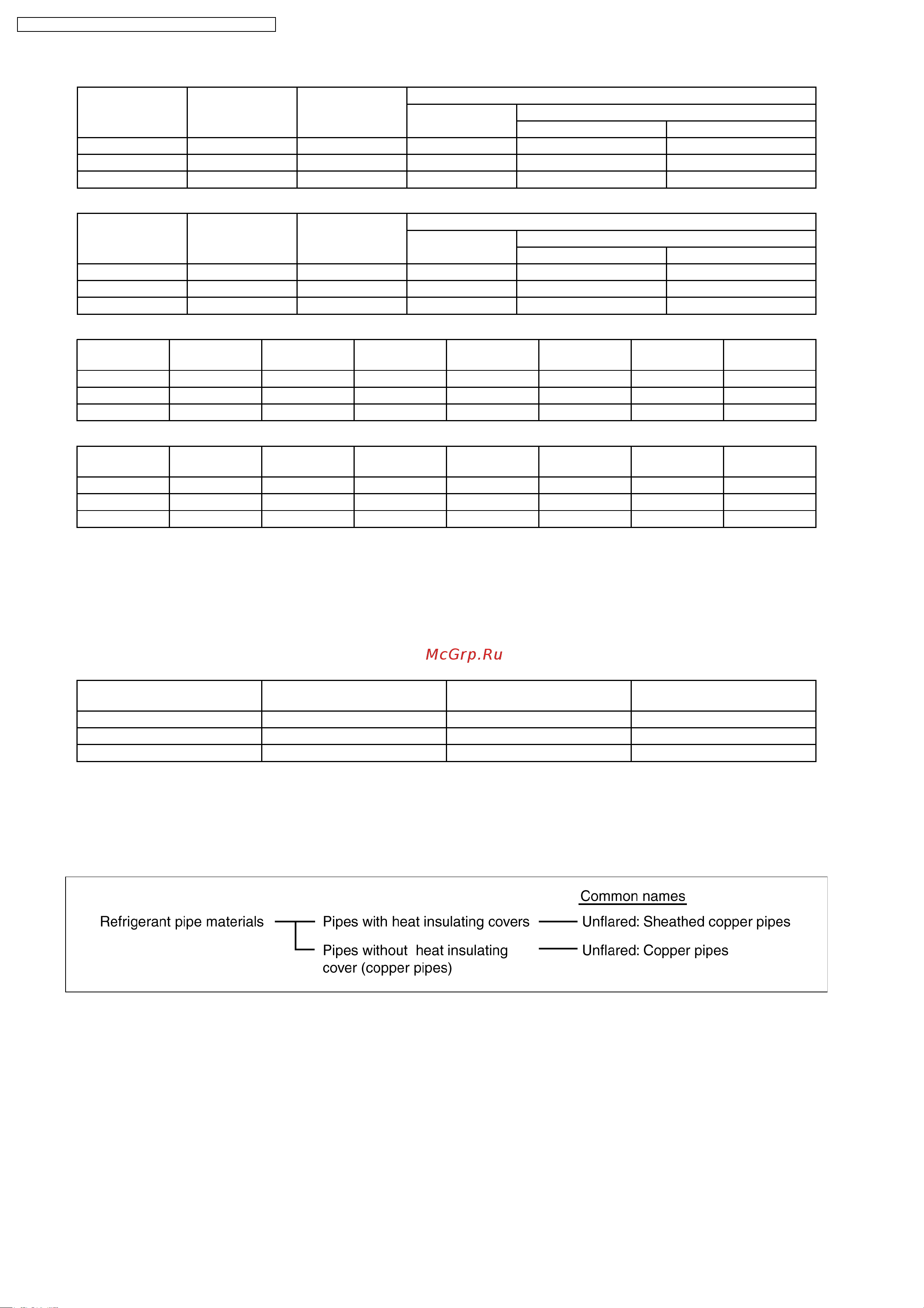 Panasonic CS-F24DB4E5 [80/112] Storing and managing piping materials