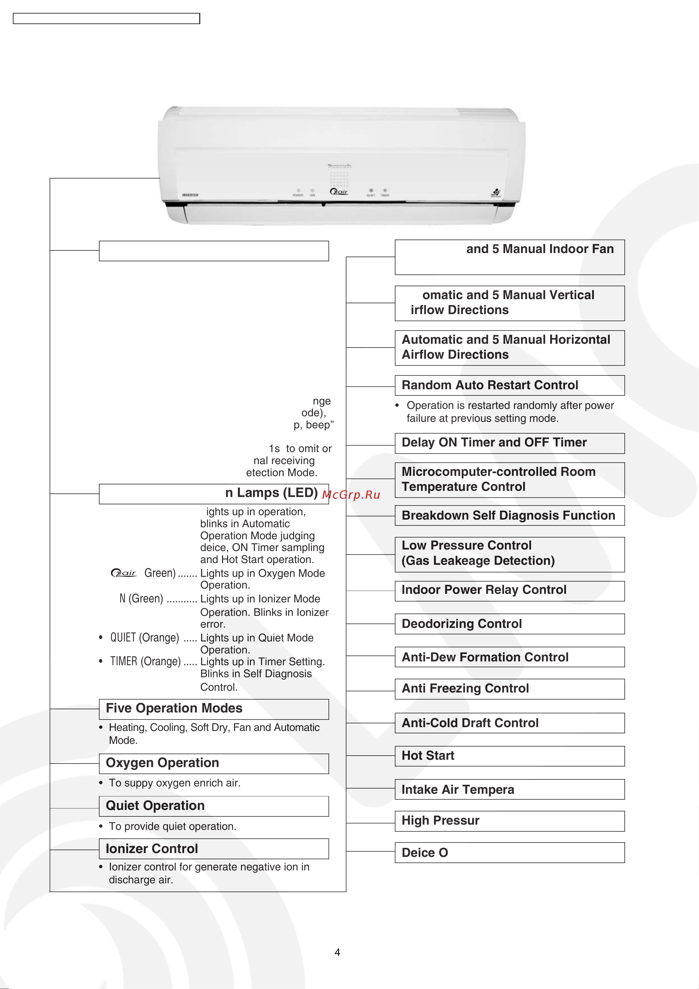 Panasonic CU-XE9DKE [4/108] Automatic and 5 manual horizontal airflow directions