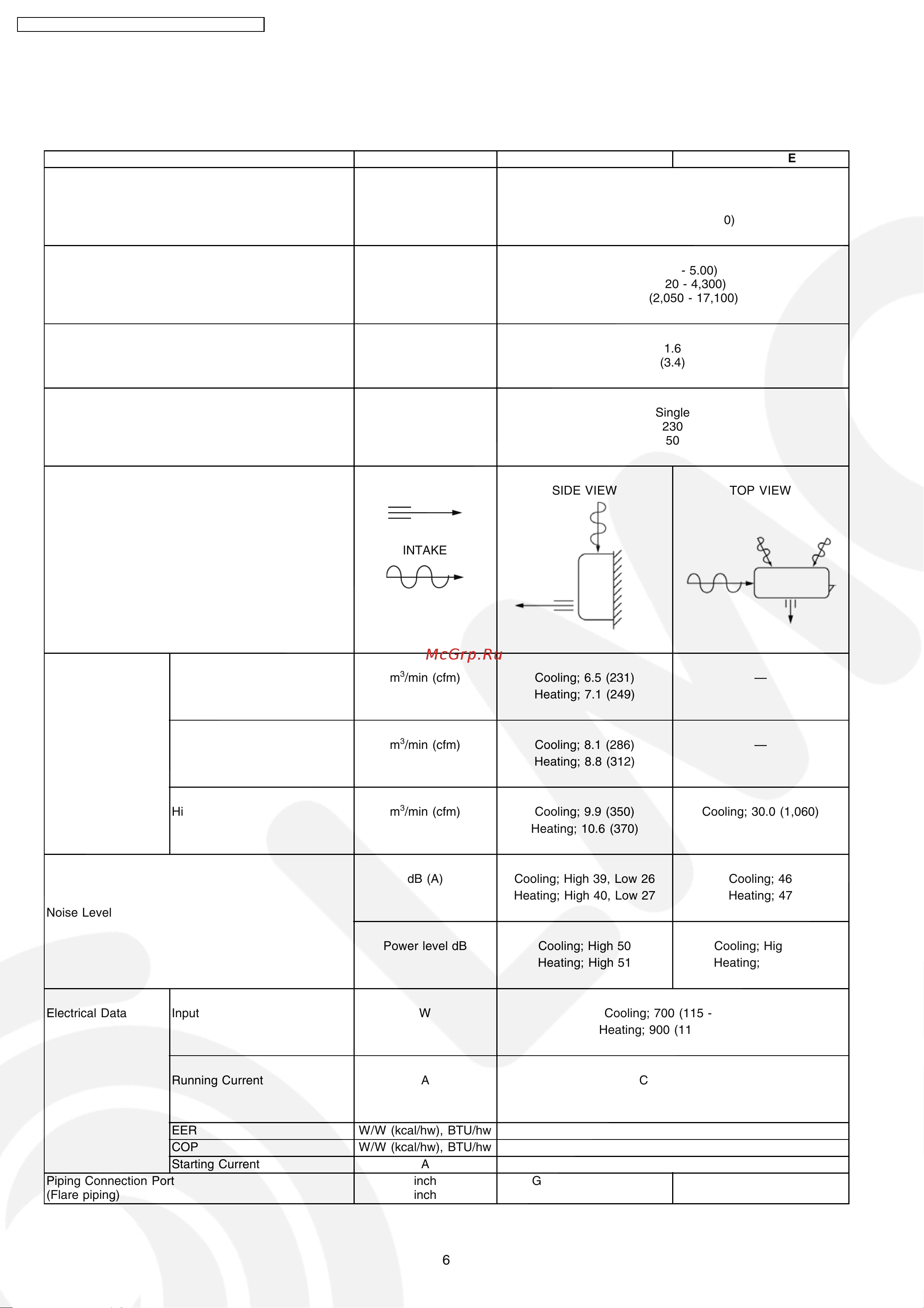 Panasonic CS-XE12DKE [6/108] Product specifications
