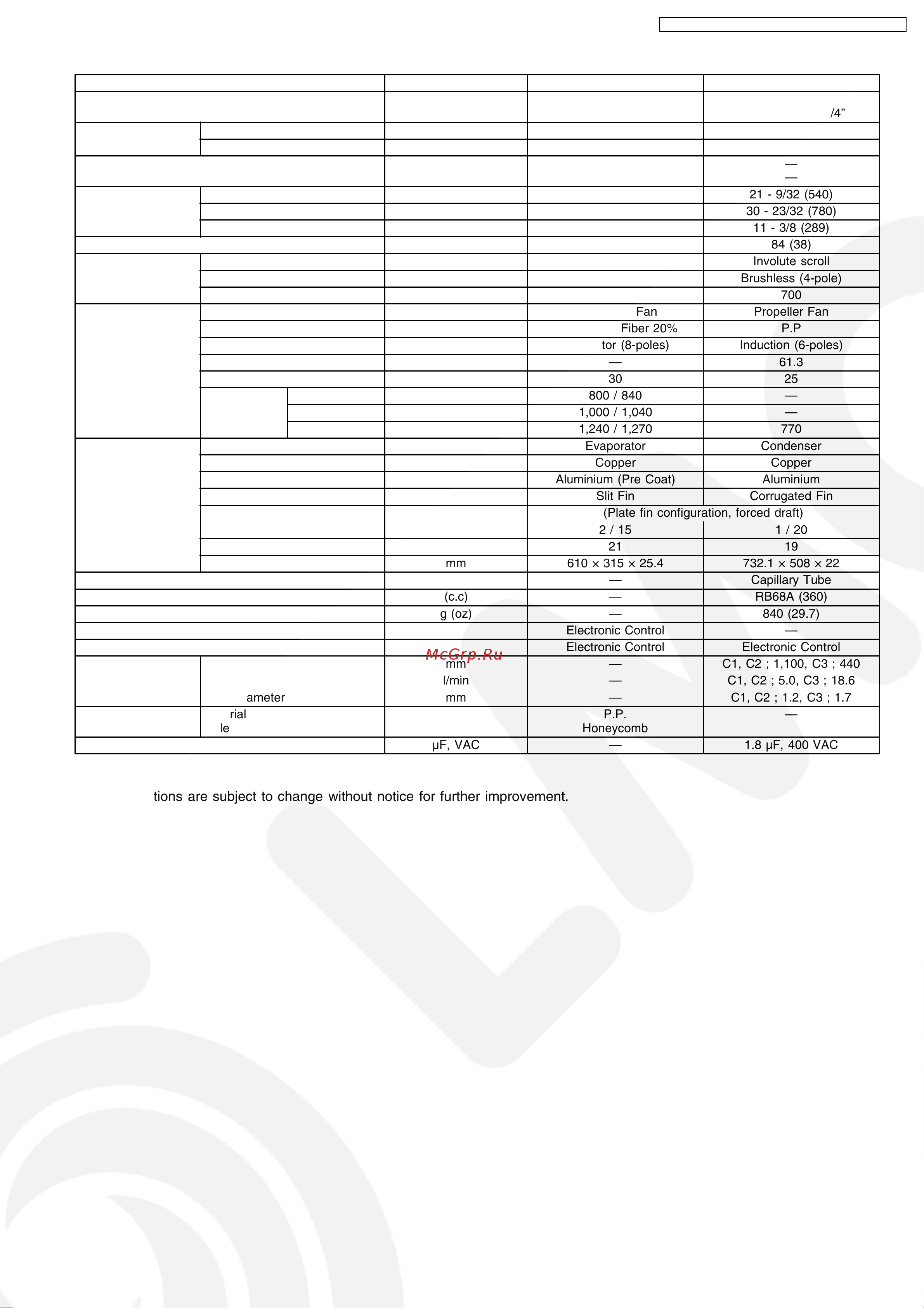 Panasonic CU-XE9DKE [7/108] Specifications are subject to change without notice for further improvement