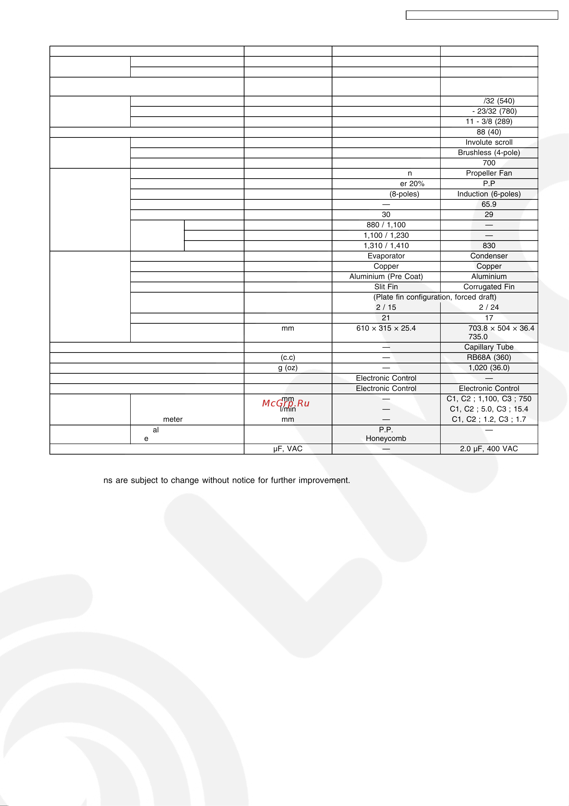 Panasonic CS-XE9DKE [9/108] Specifications are subject to change without notice for further improvement
