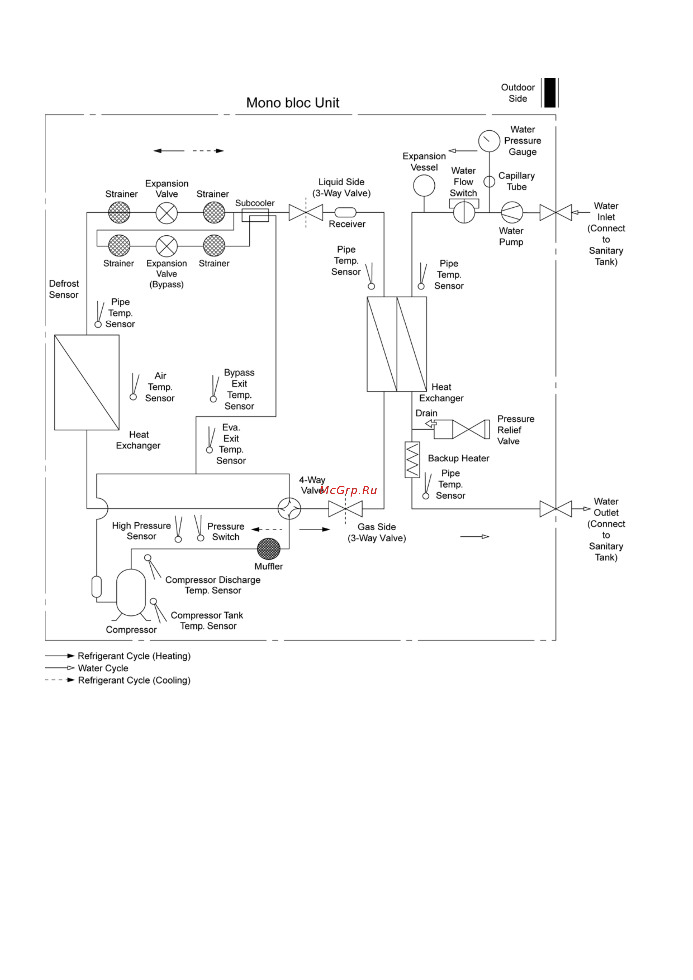 Panasonic WH-MXF12D3E8 [18/118] Refrigeration and water cycle diagram