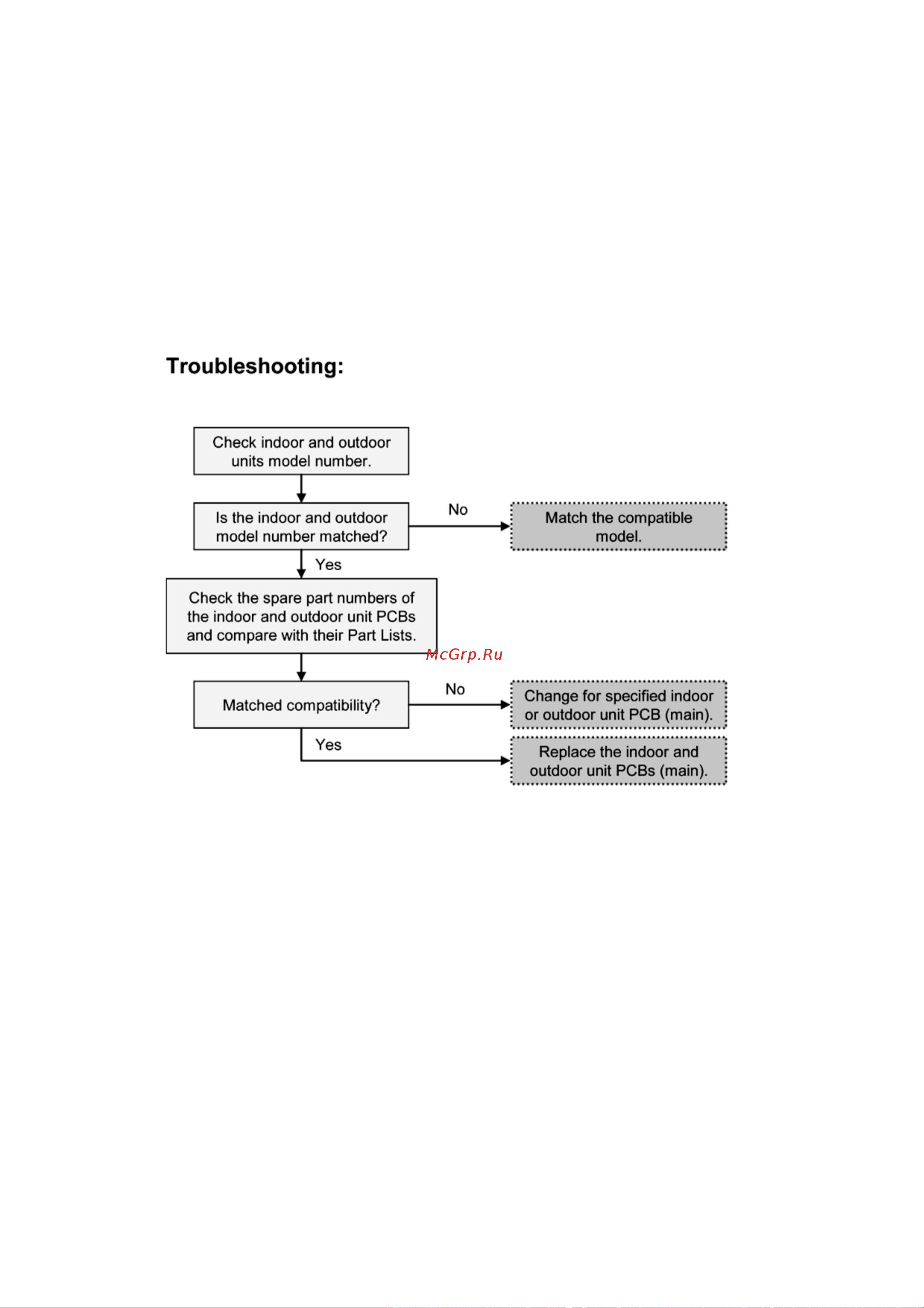 Panasonic WH-MXF12D3E8 [70/118] Self diagnosis method