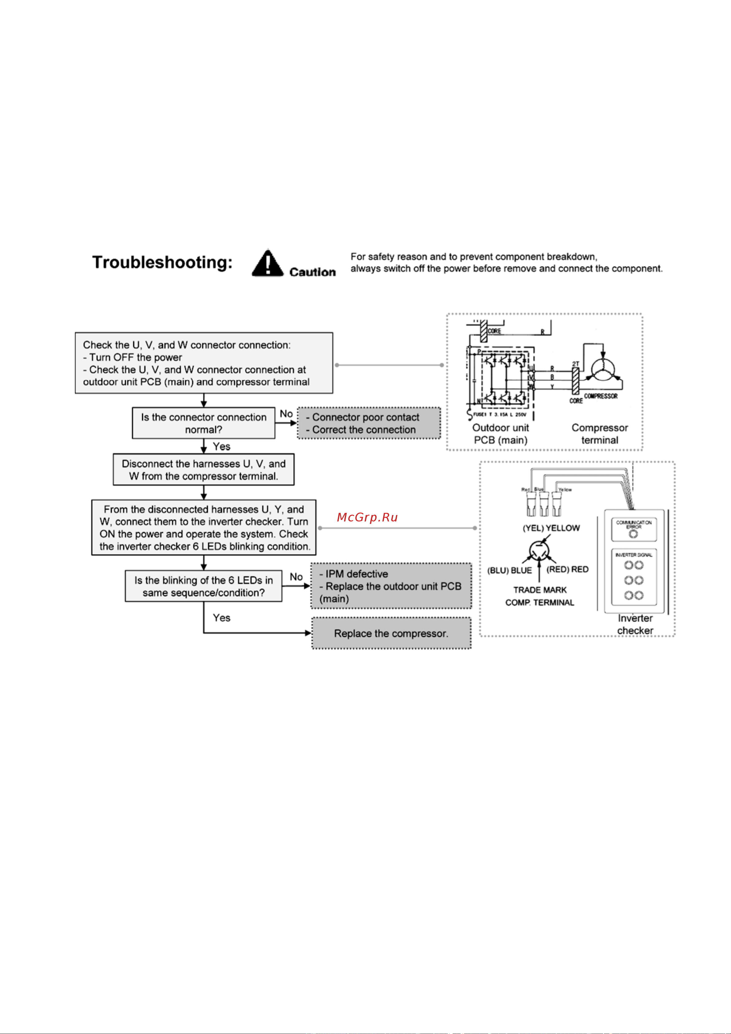 Panasonic WH-MXF12D3E8 [85/118] 6 compressor rotation failure f14