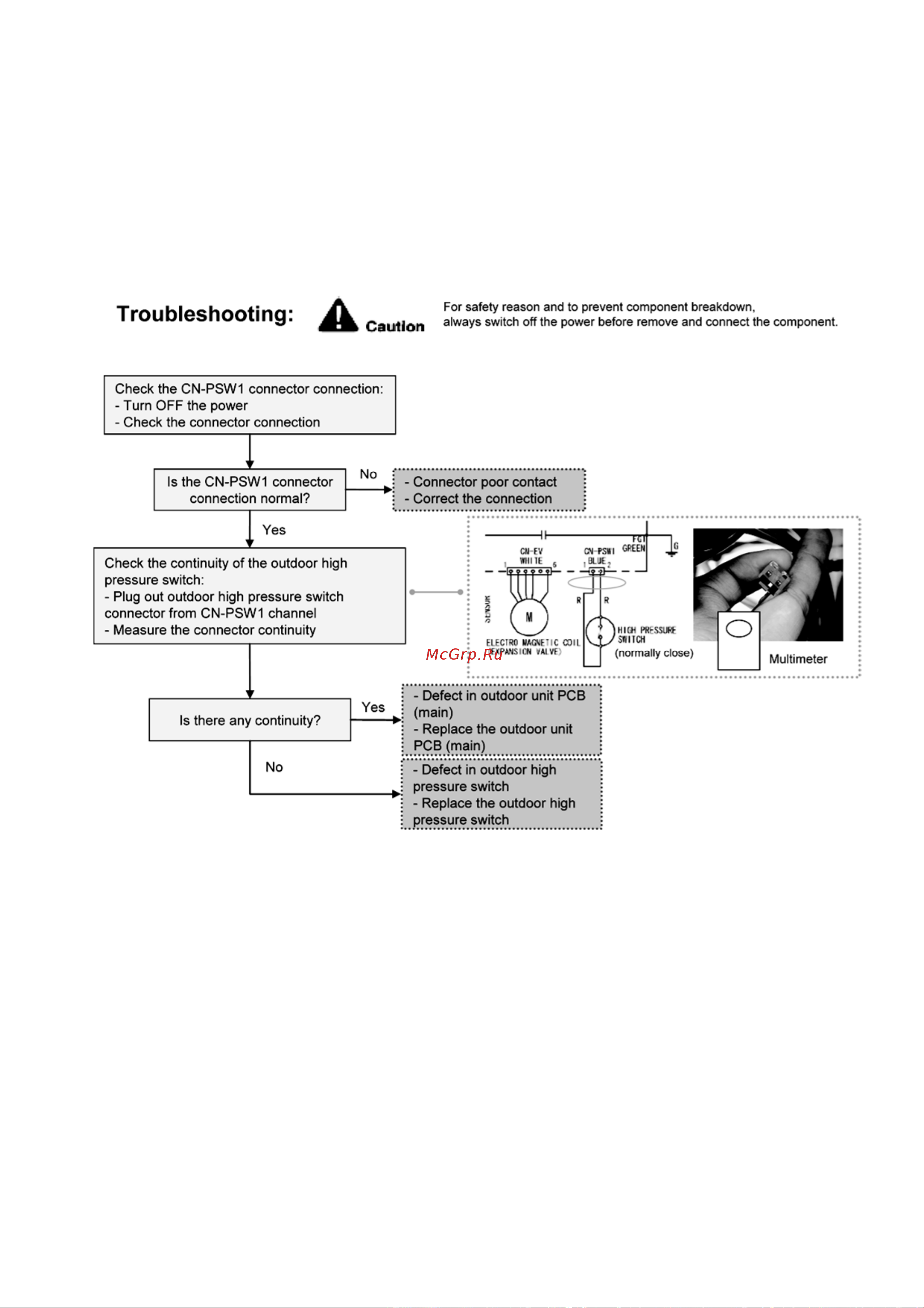 Panasonic WH-MXF12D3E8 [93/118] 4 outdoor high pressure switch abnormal f27