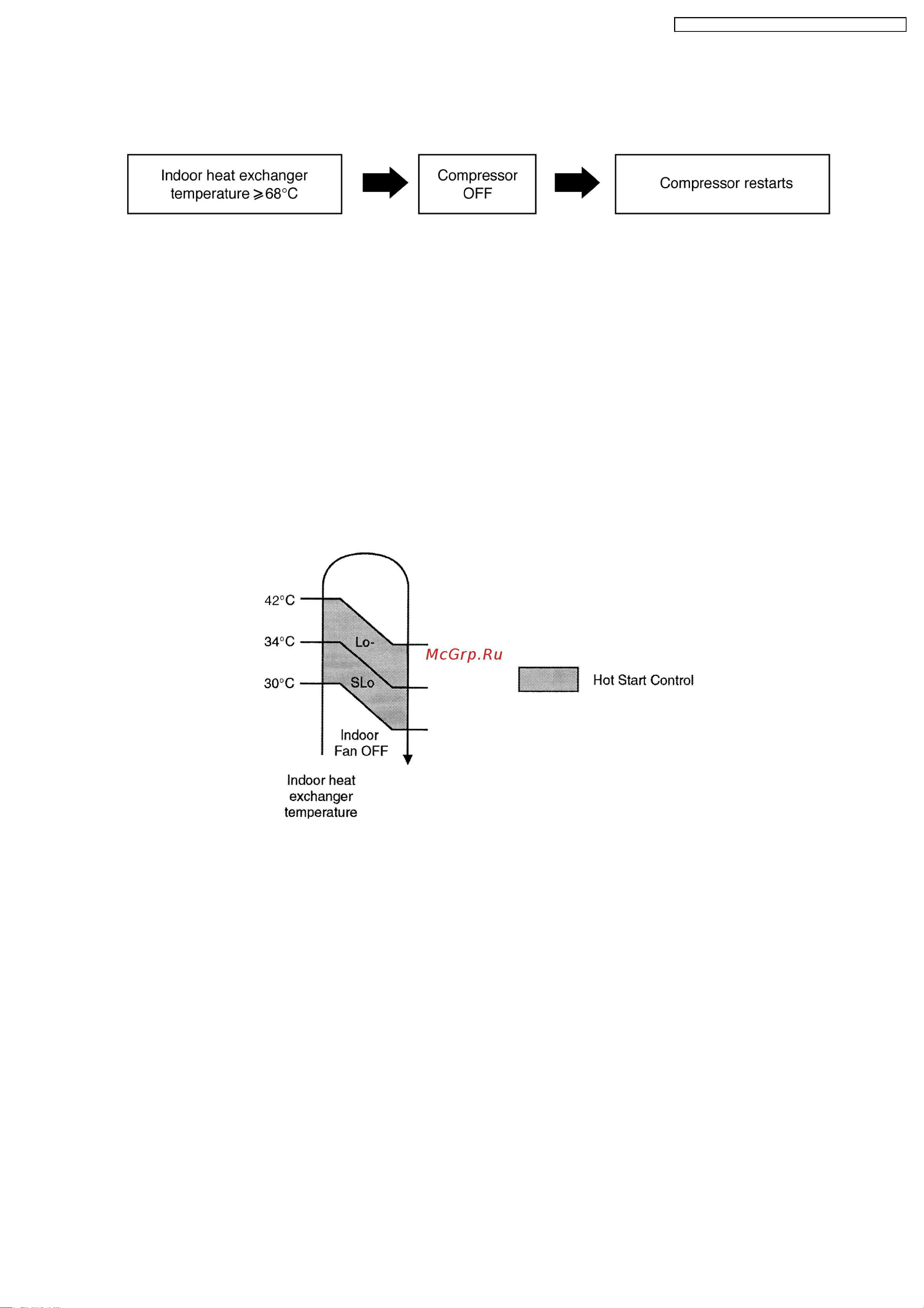 Panasonic CS-A24DKD [23/86] Outdoor fan motor control