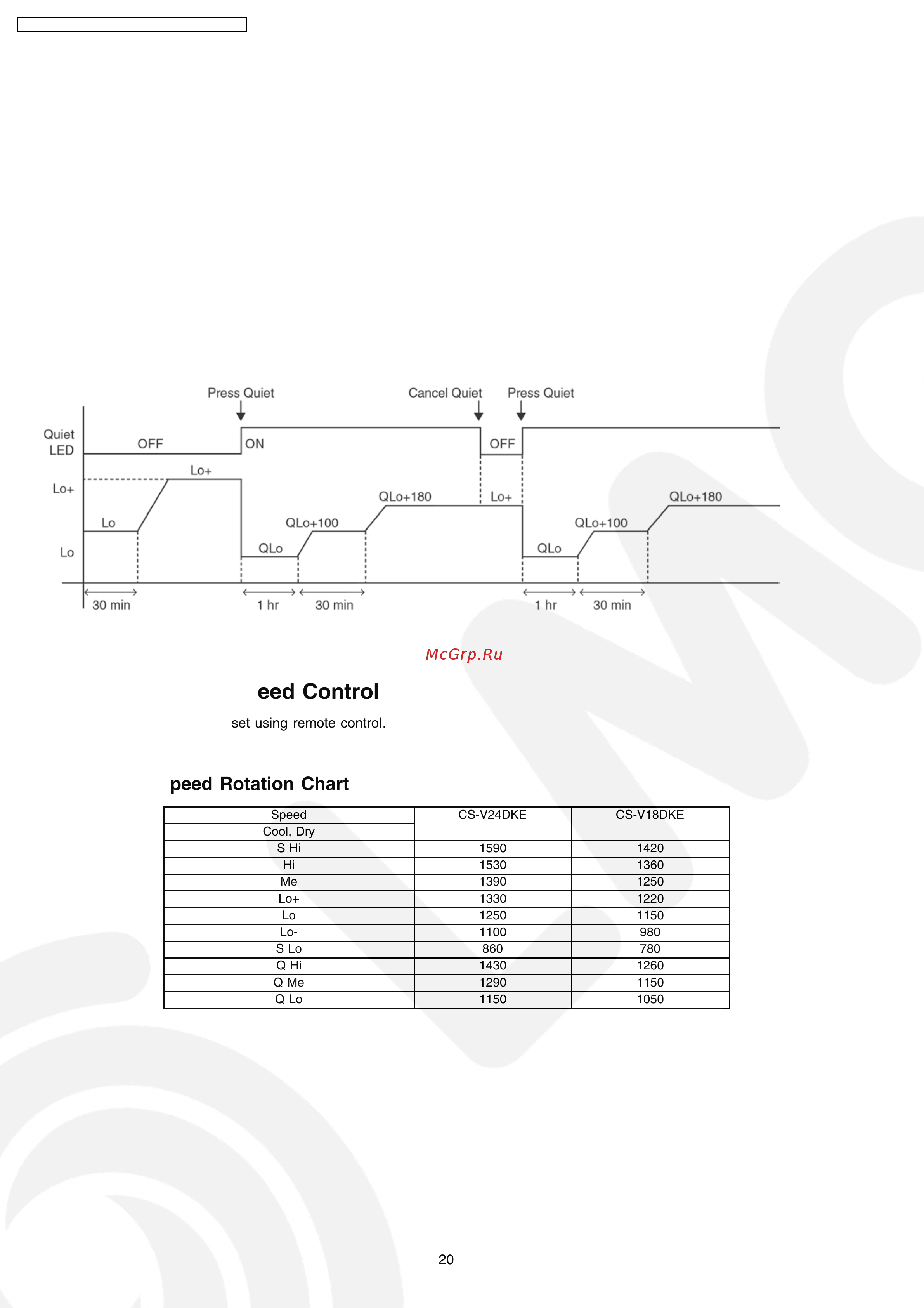 Panasonic CS-V18DKE [20/76] Indoor fan speed control