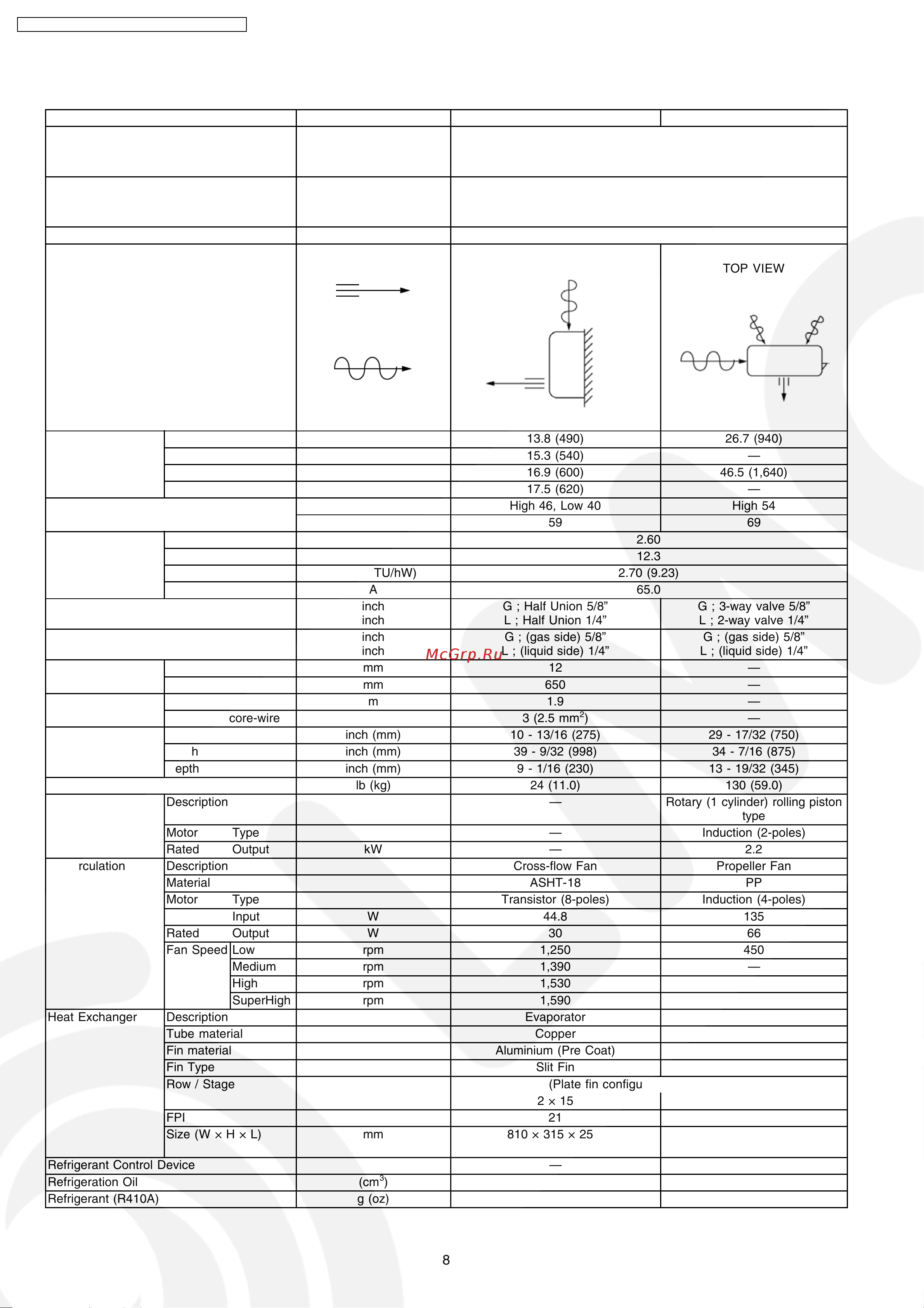 Panasonic CS-V18DKE [8/76] Cs v24dke cu v24dke
